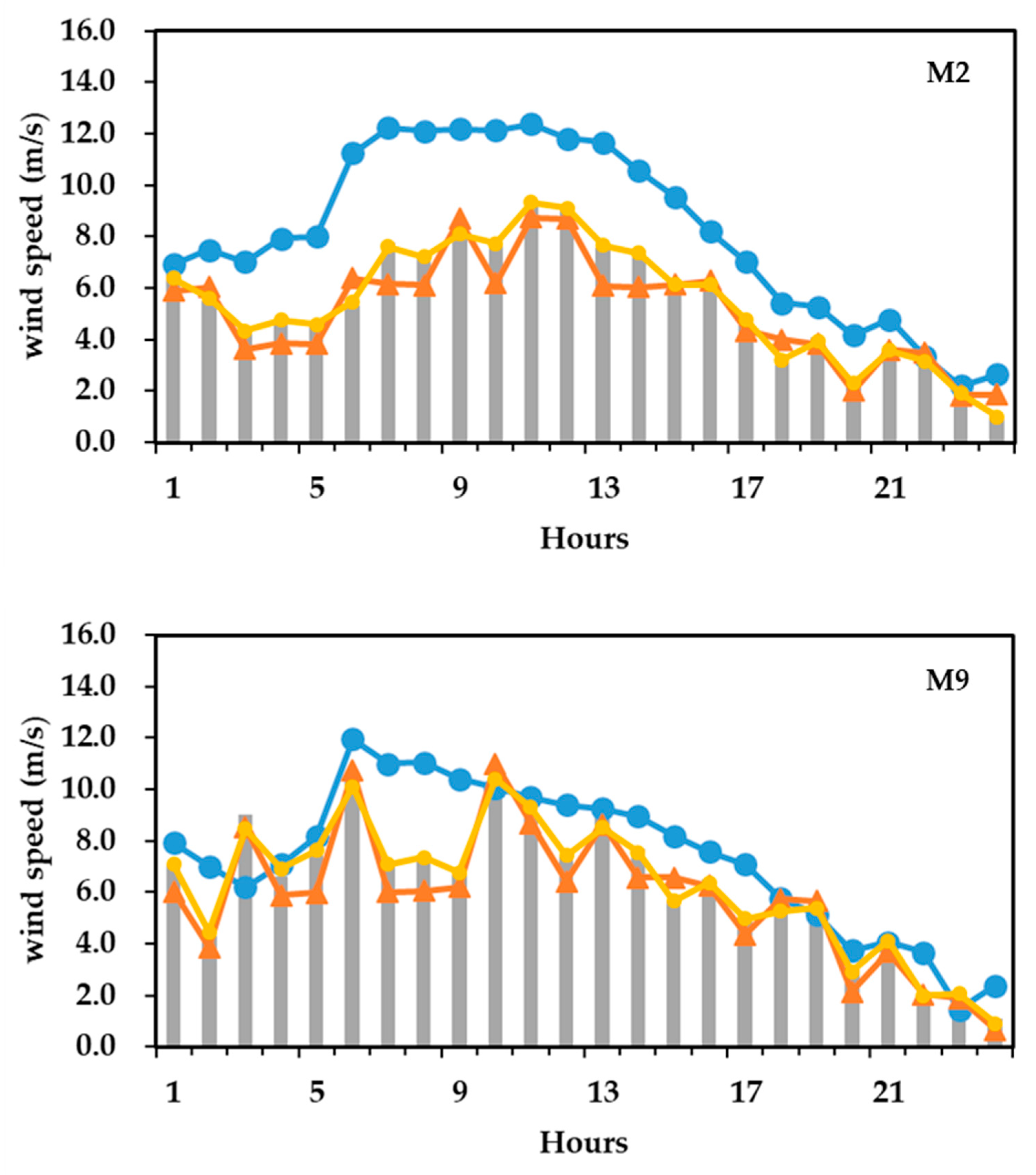 Atmosphere 15 01090 g008a