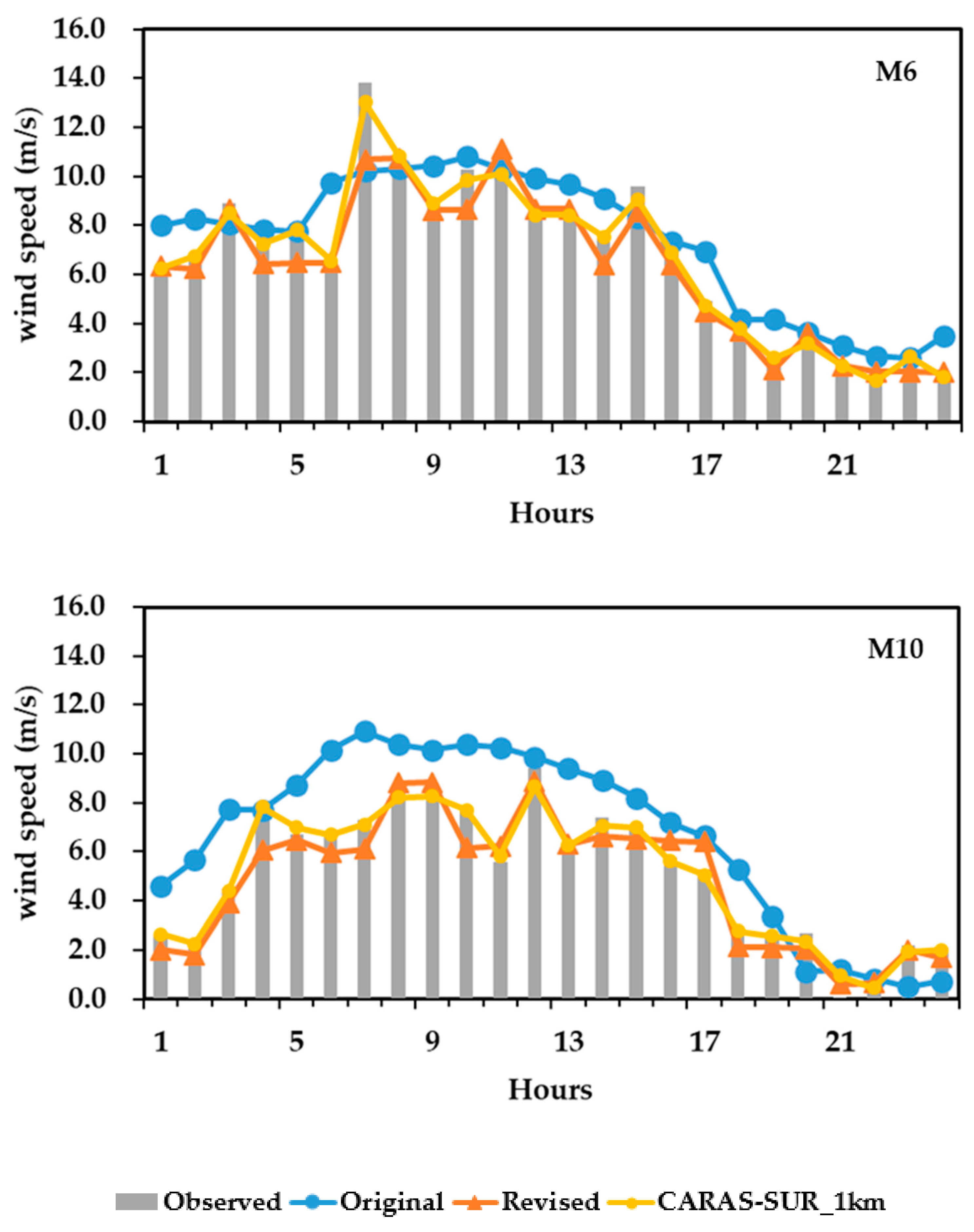 Atmosphere 15 01090 g008b