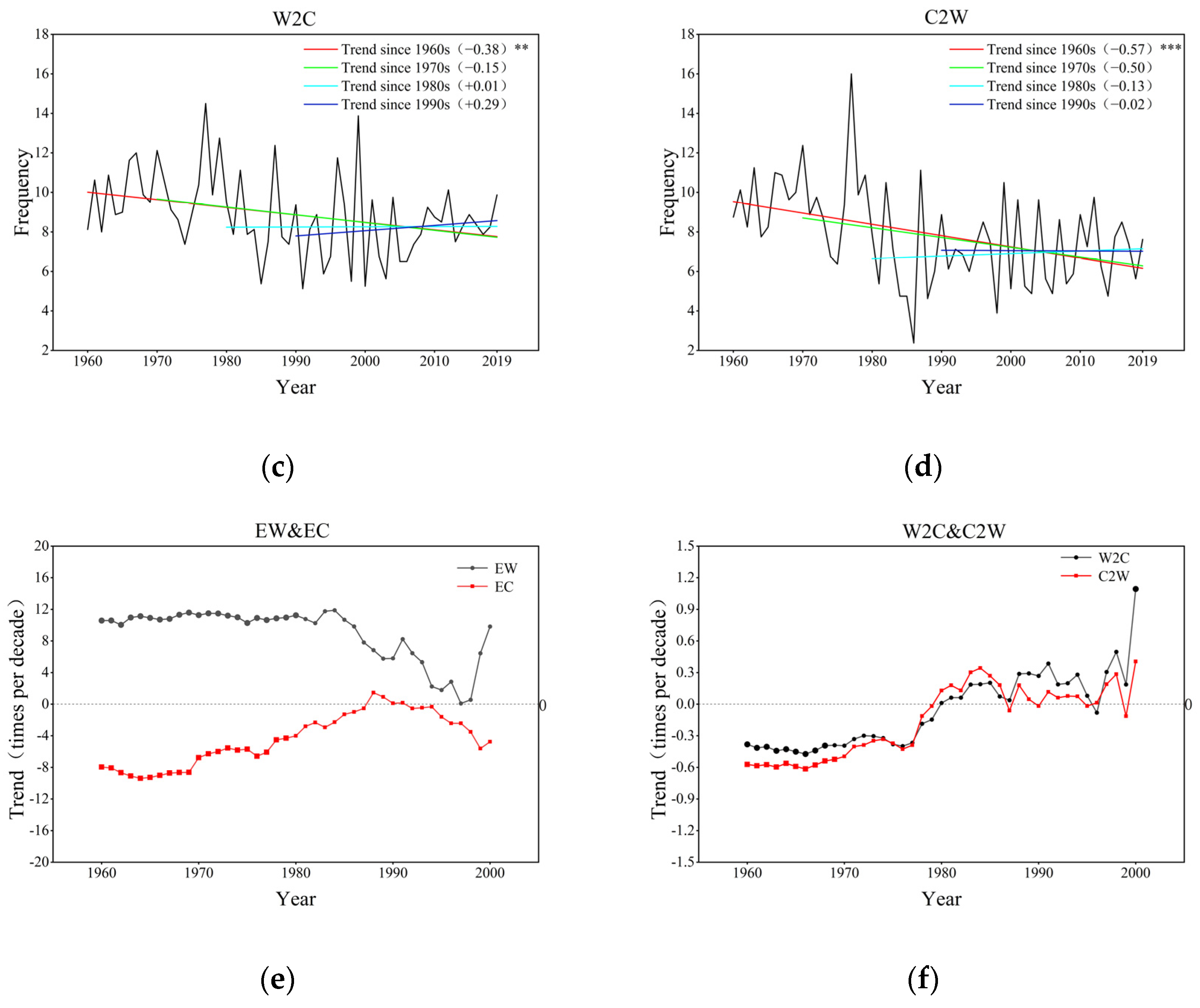 Atmosphere 15 01092 g004b