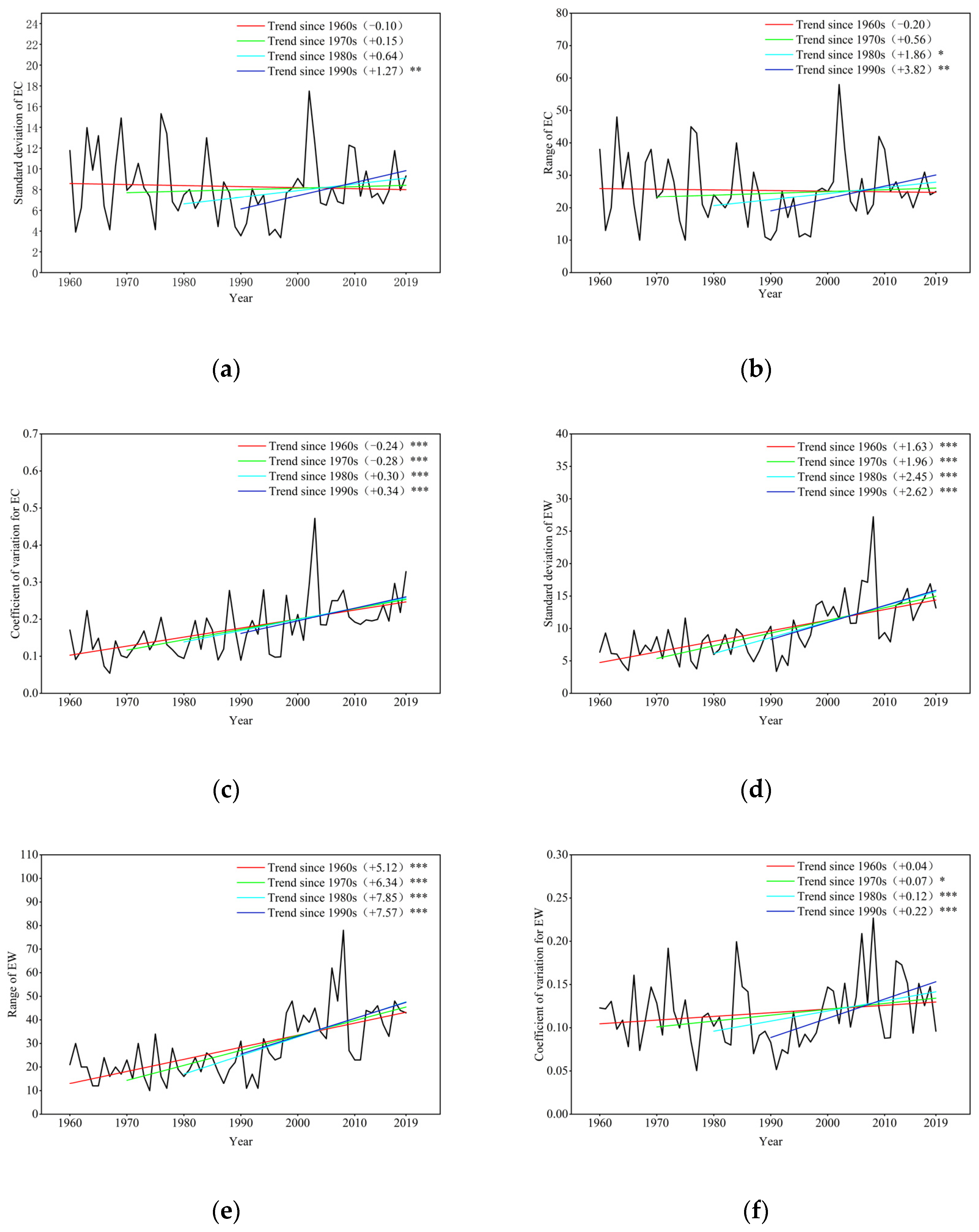 Atmosphere 15 01092 g007