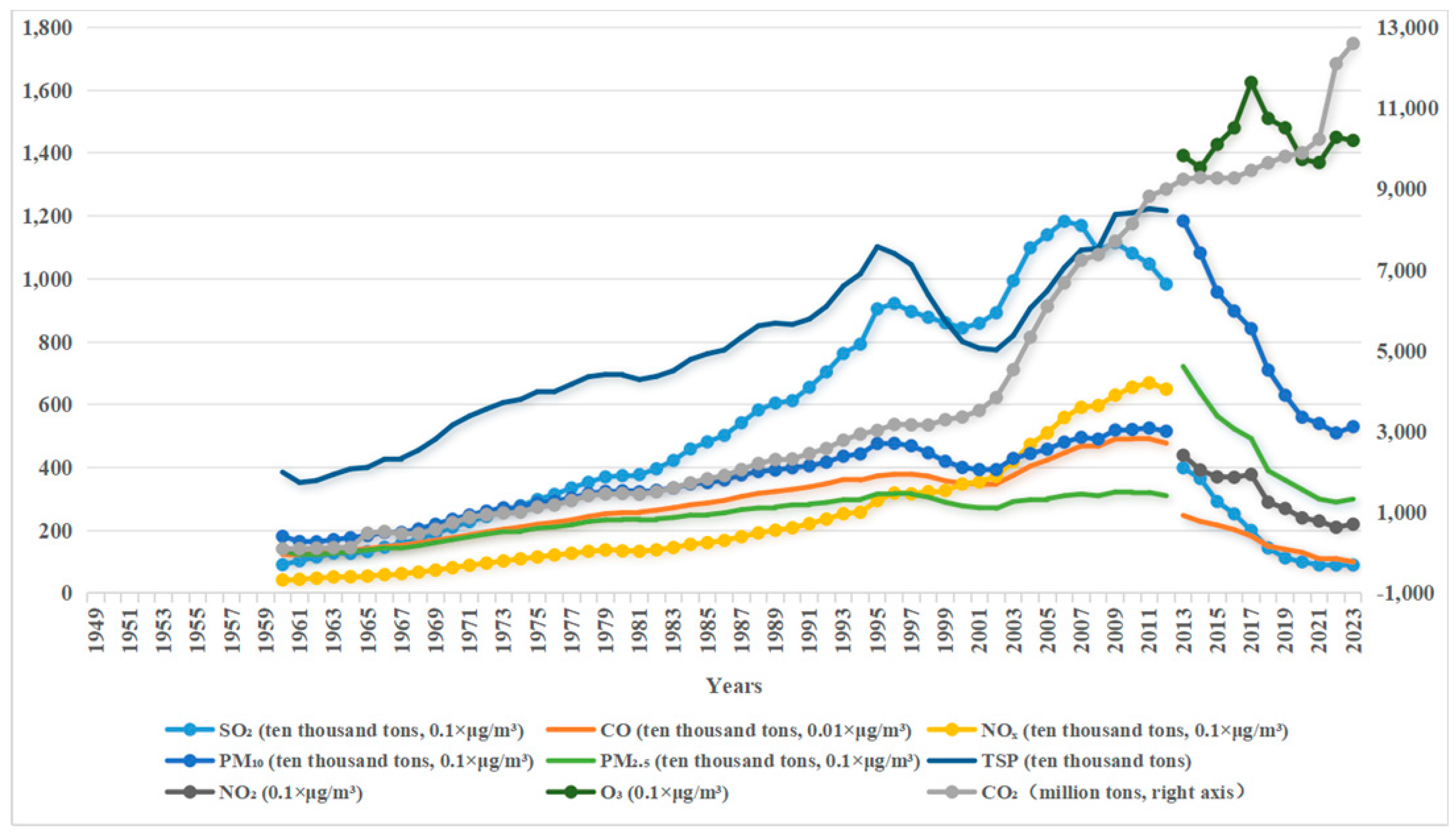 Atmosphere 15 01093 i001