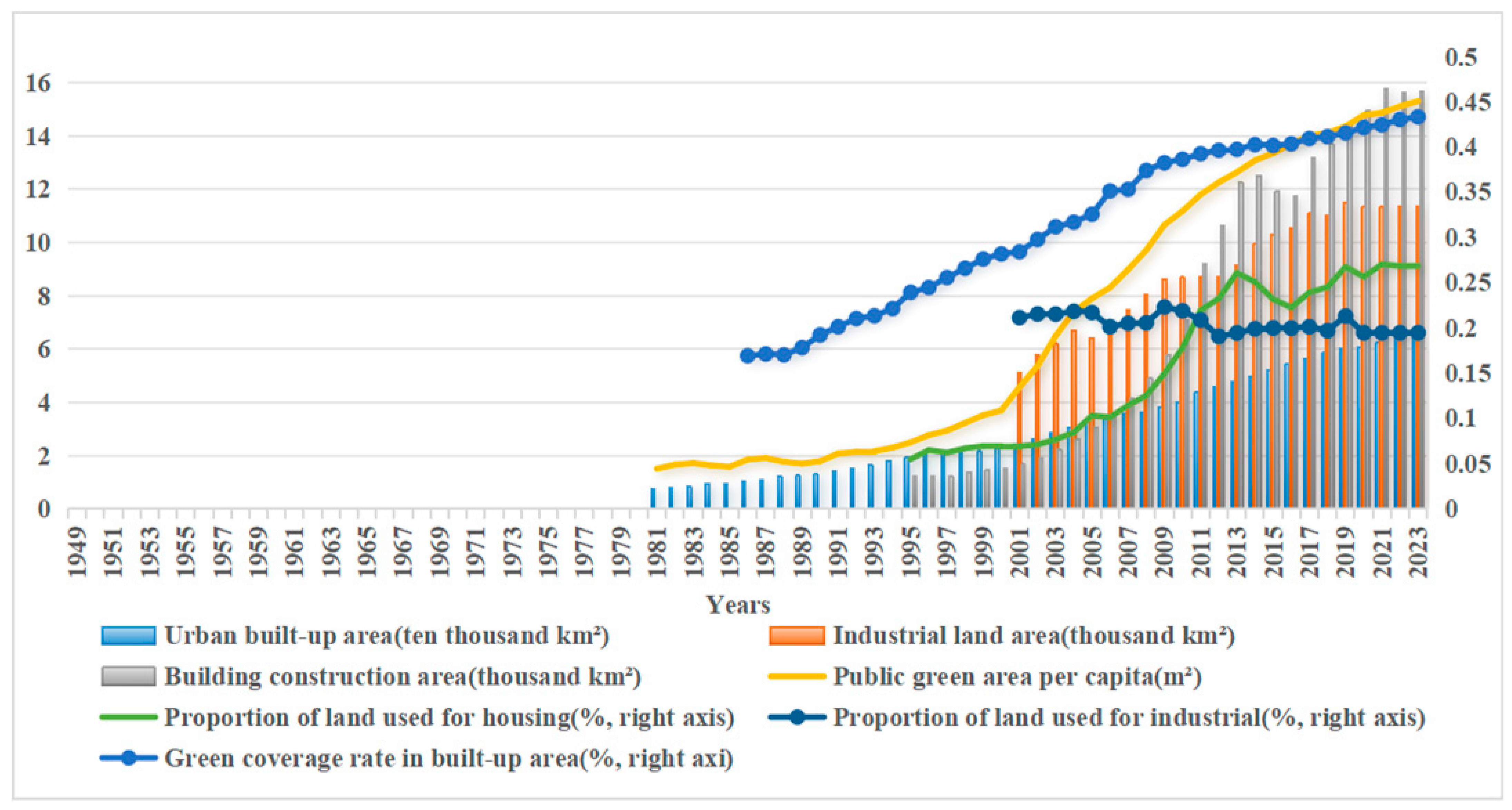 Atmosphere 15 01093 i004