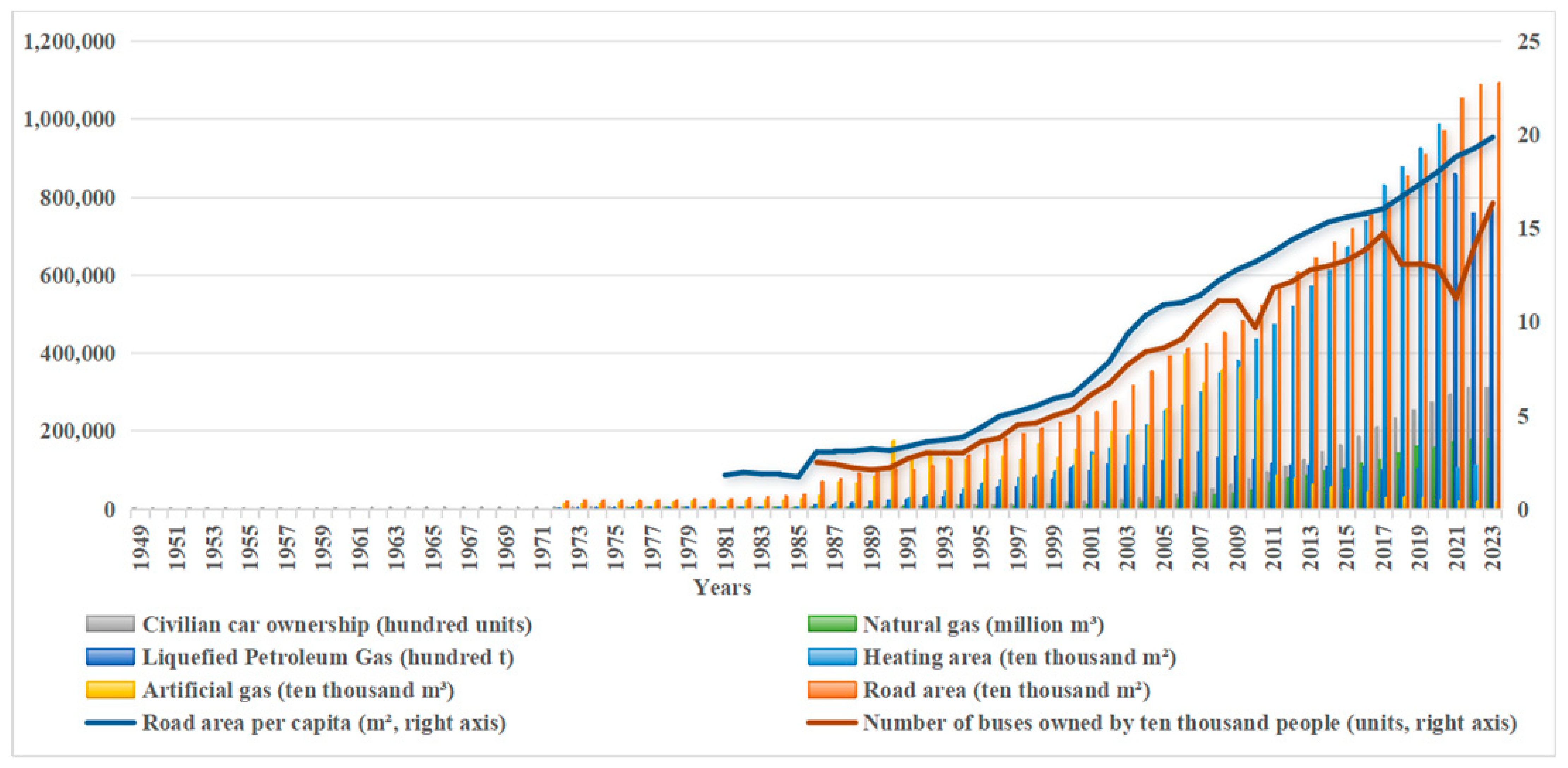 Atmosphere 15 01093 i007
