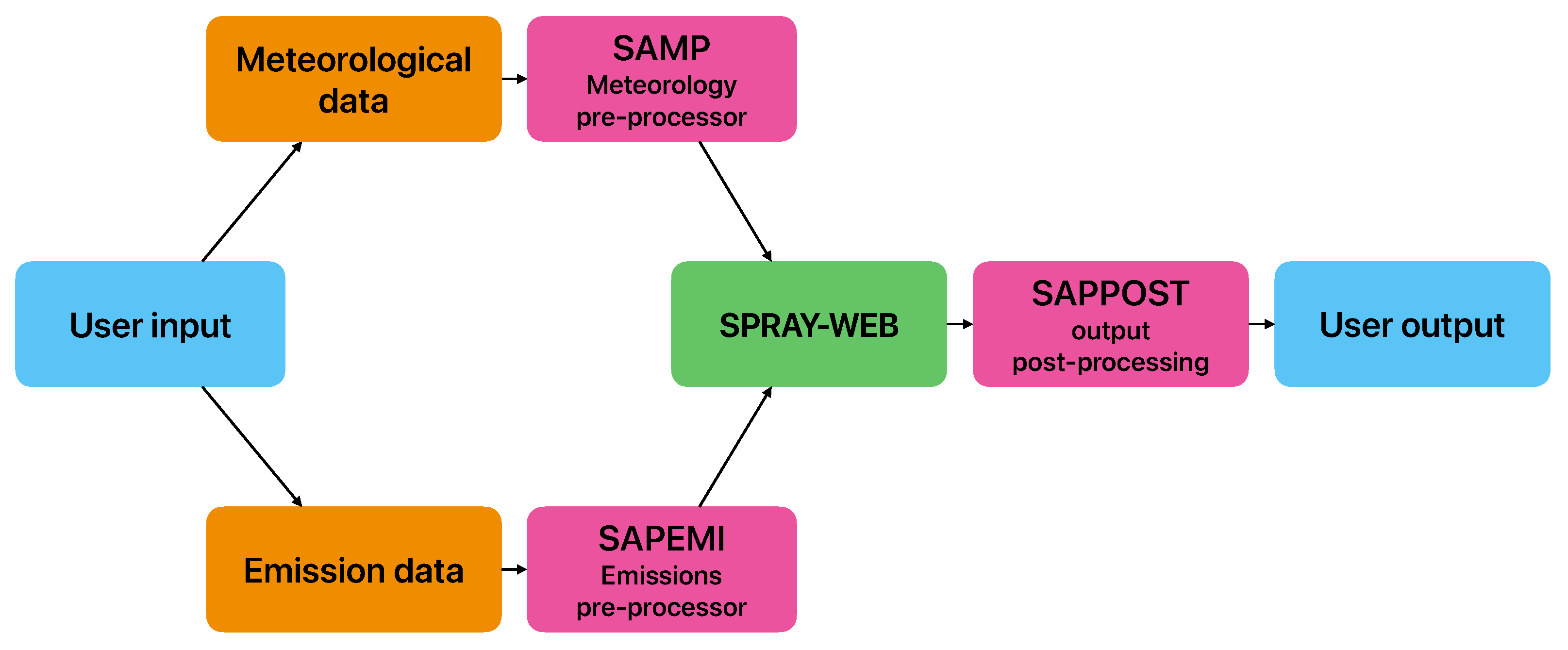 Atmosphere 15 01095 g001