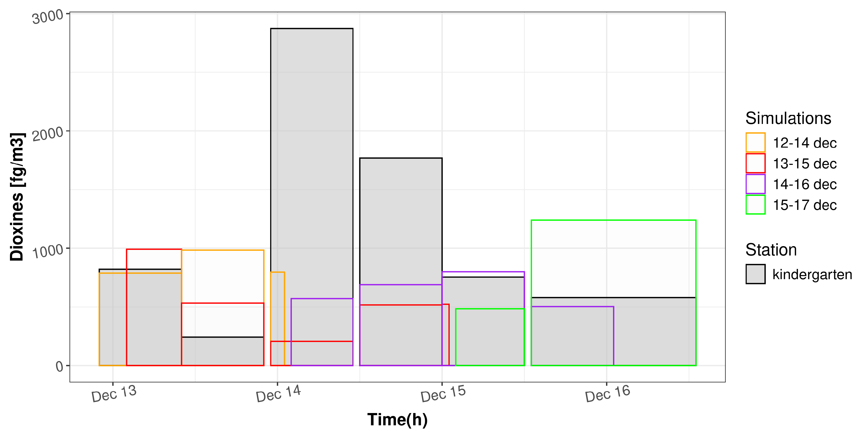 Atmosphere 15 01095 g015