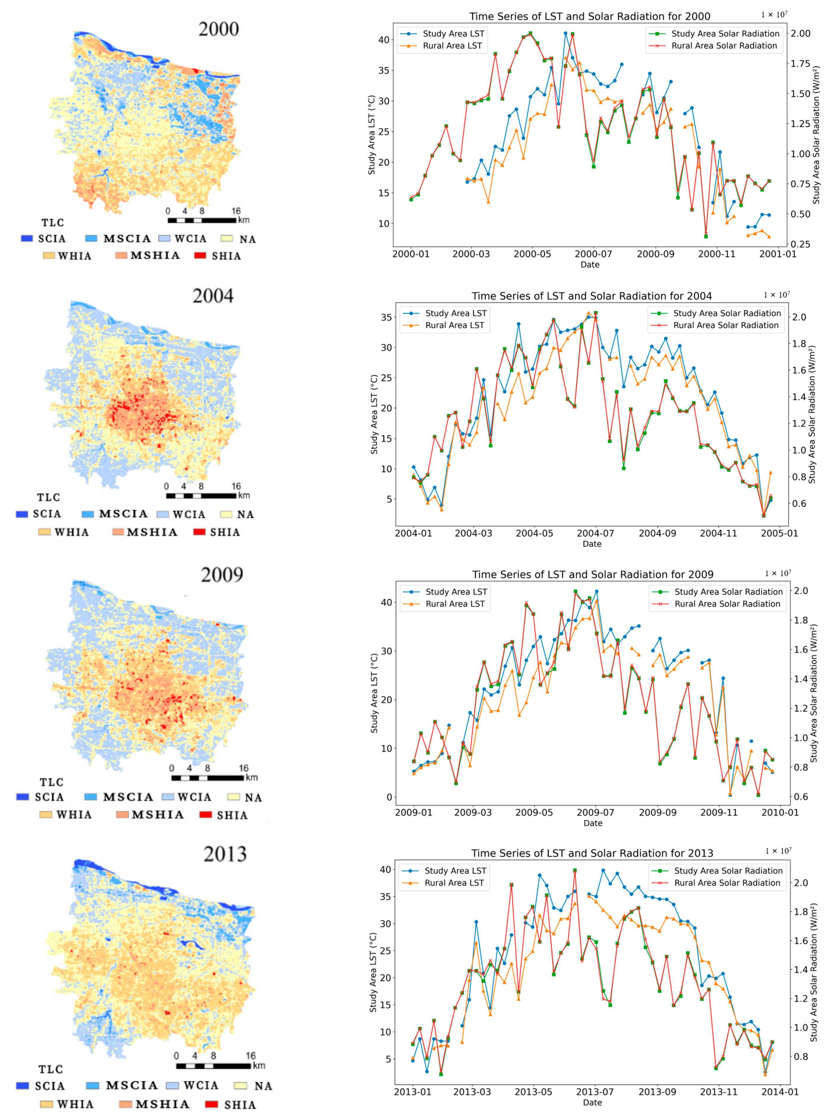 Atmosphere 15 01097 g003a