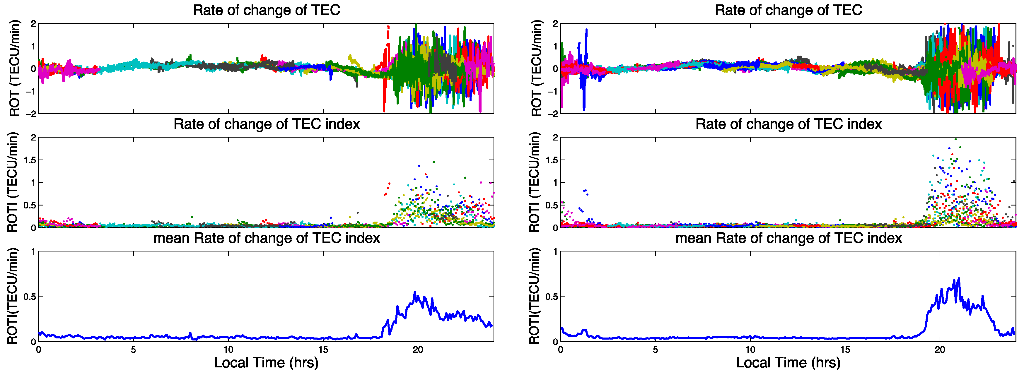 Atmosphere 15 01098 g003
