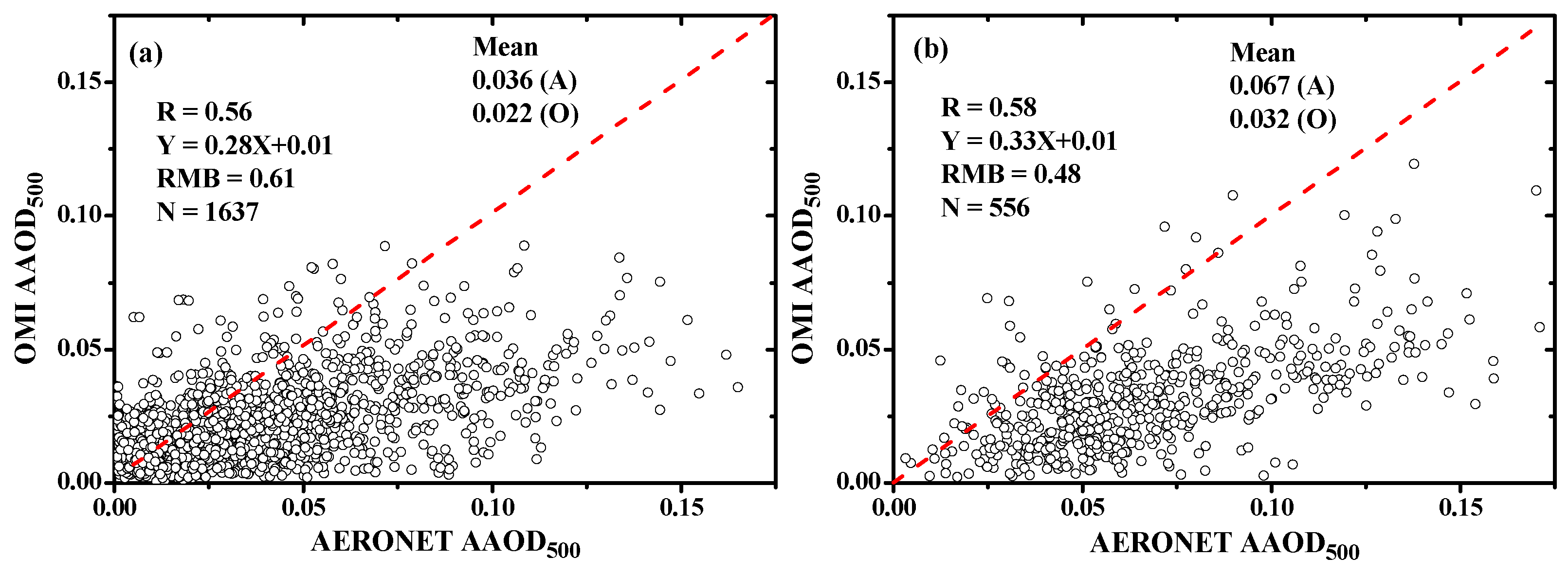 Atmosphere 15 01099 g002