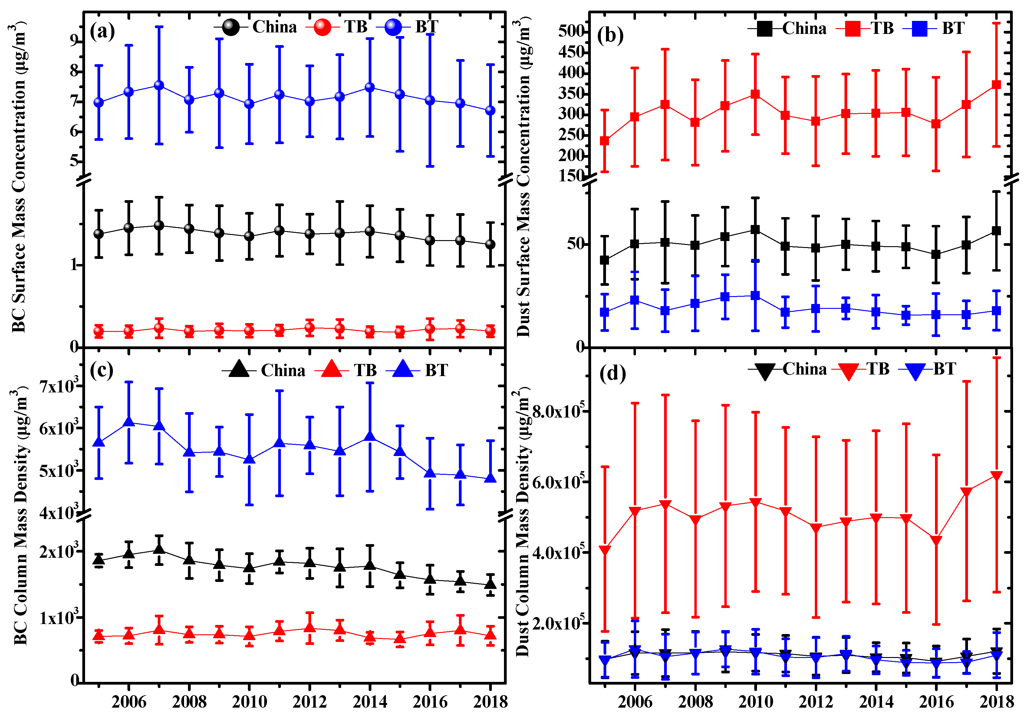 Atmosphere 15 01099 g005