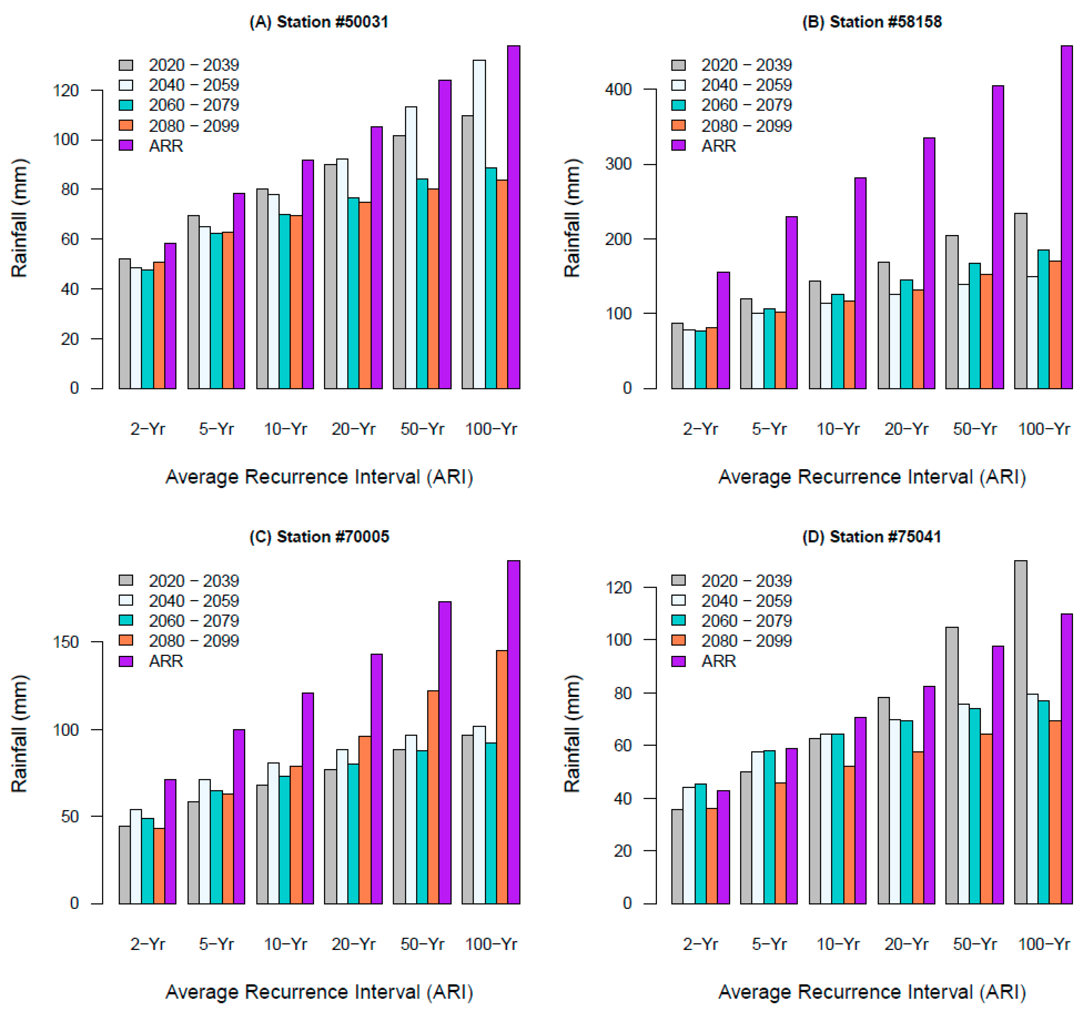 Atmosphere 15 01101 g005