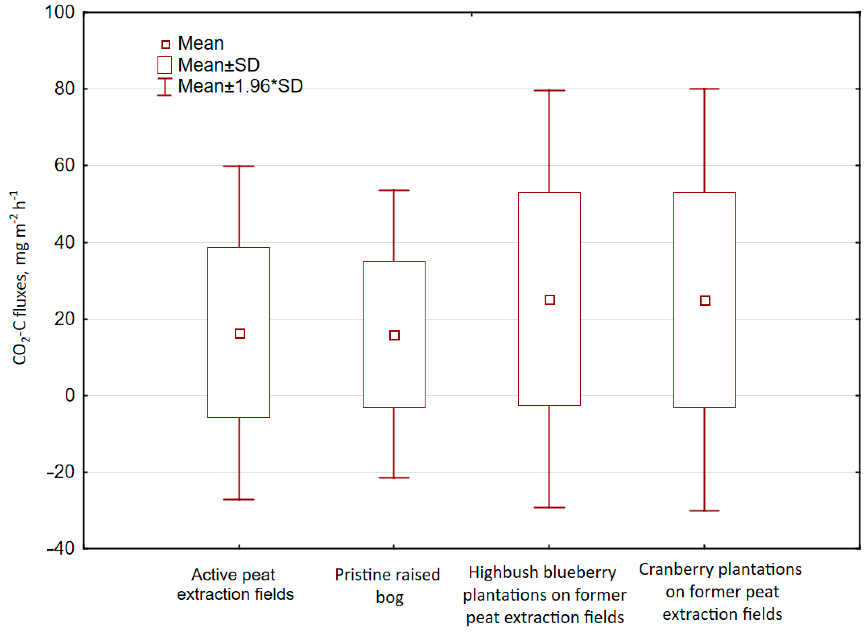 Atmosphere 15 01102 g003 Atmosphere 15 01102 g003