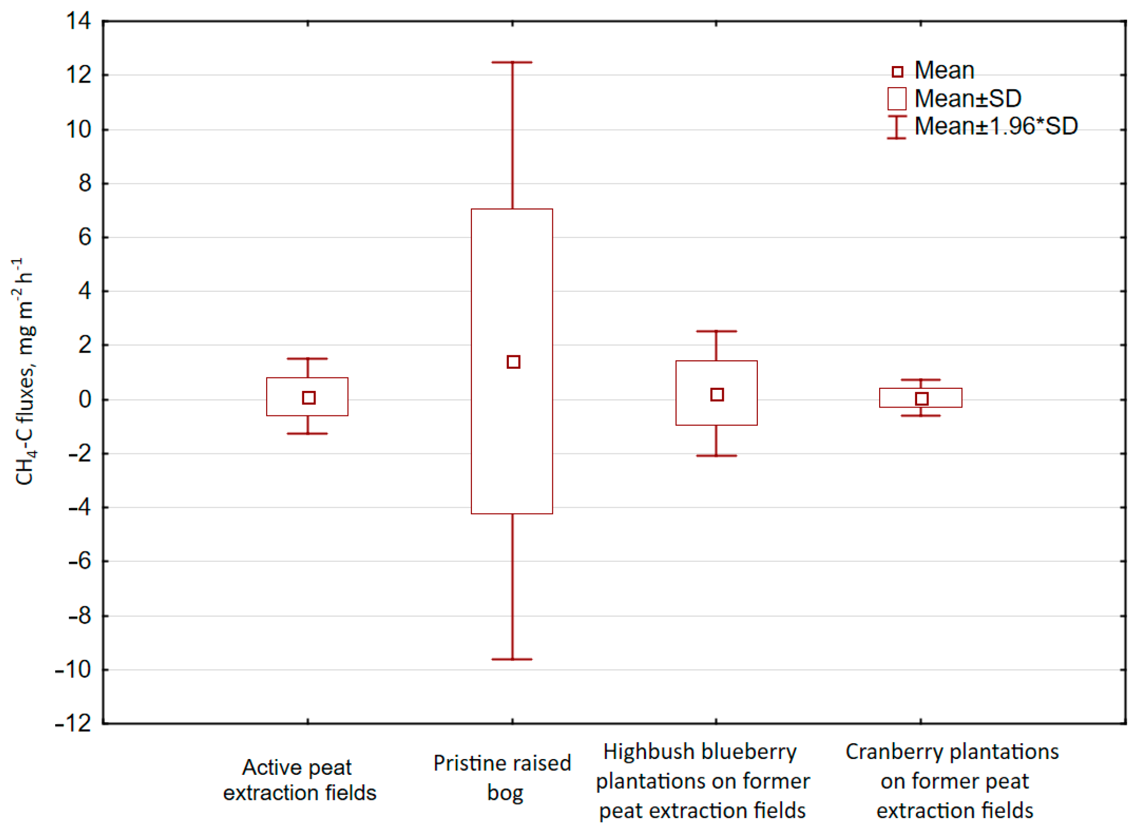 Atmosphere 15 01102 g004 Atmosphere 15 01102 g004