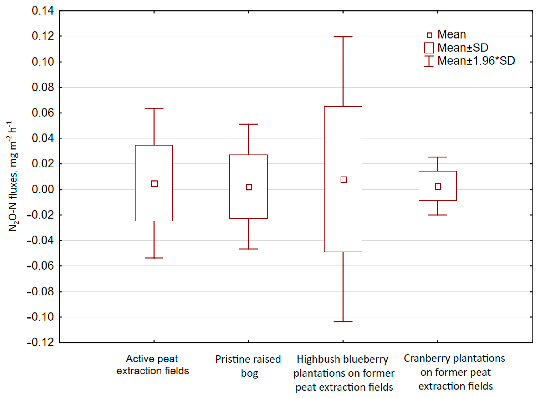 Atmosphere 15 01102 g005 Atmosphere 15 01102 g005