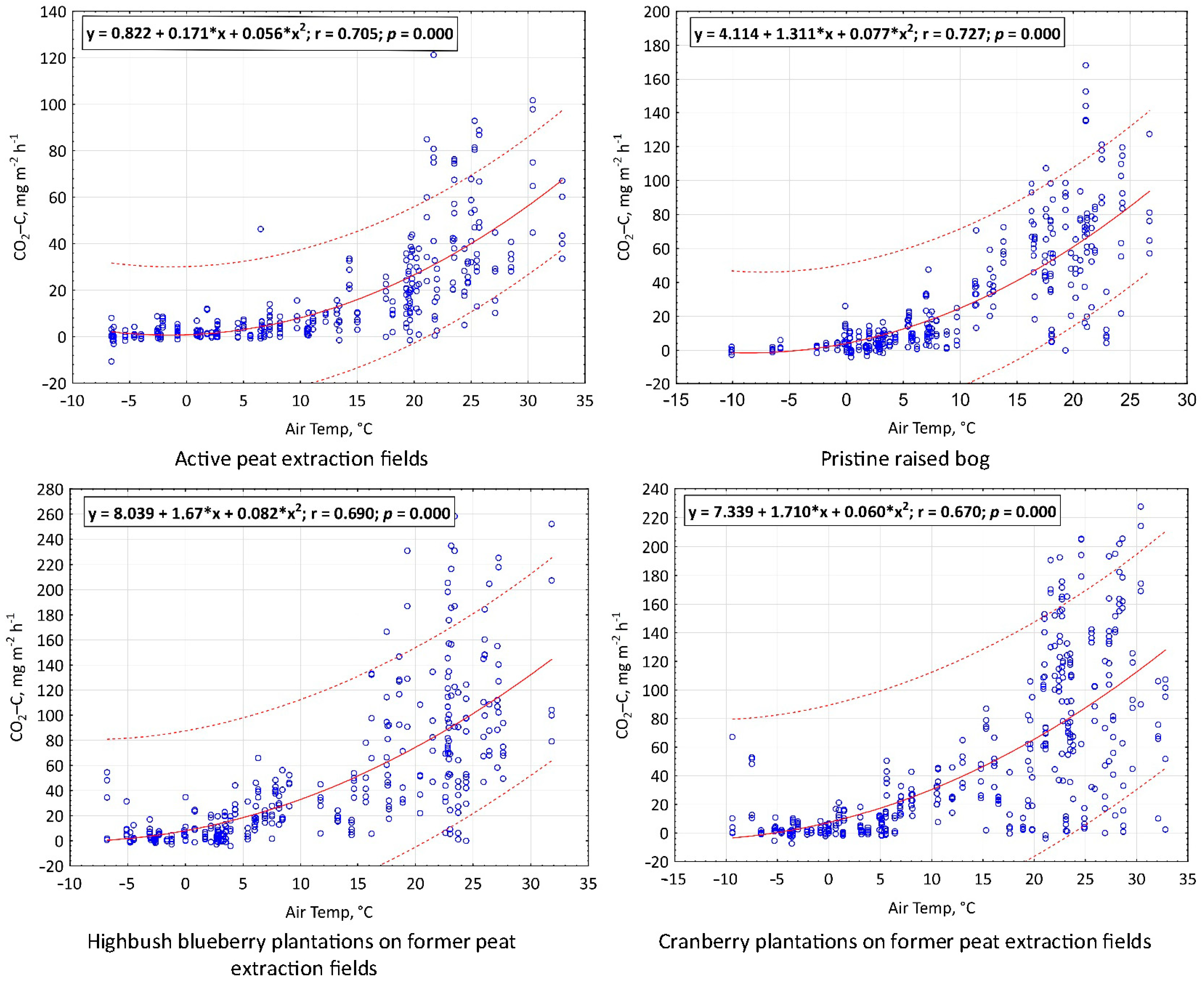Atmosphere 15 01102 g006 Atmosphere 15 01102 g006