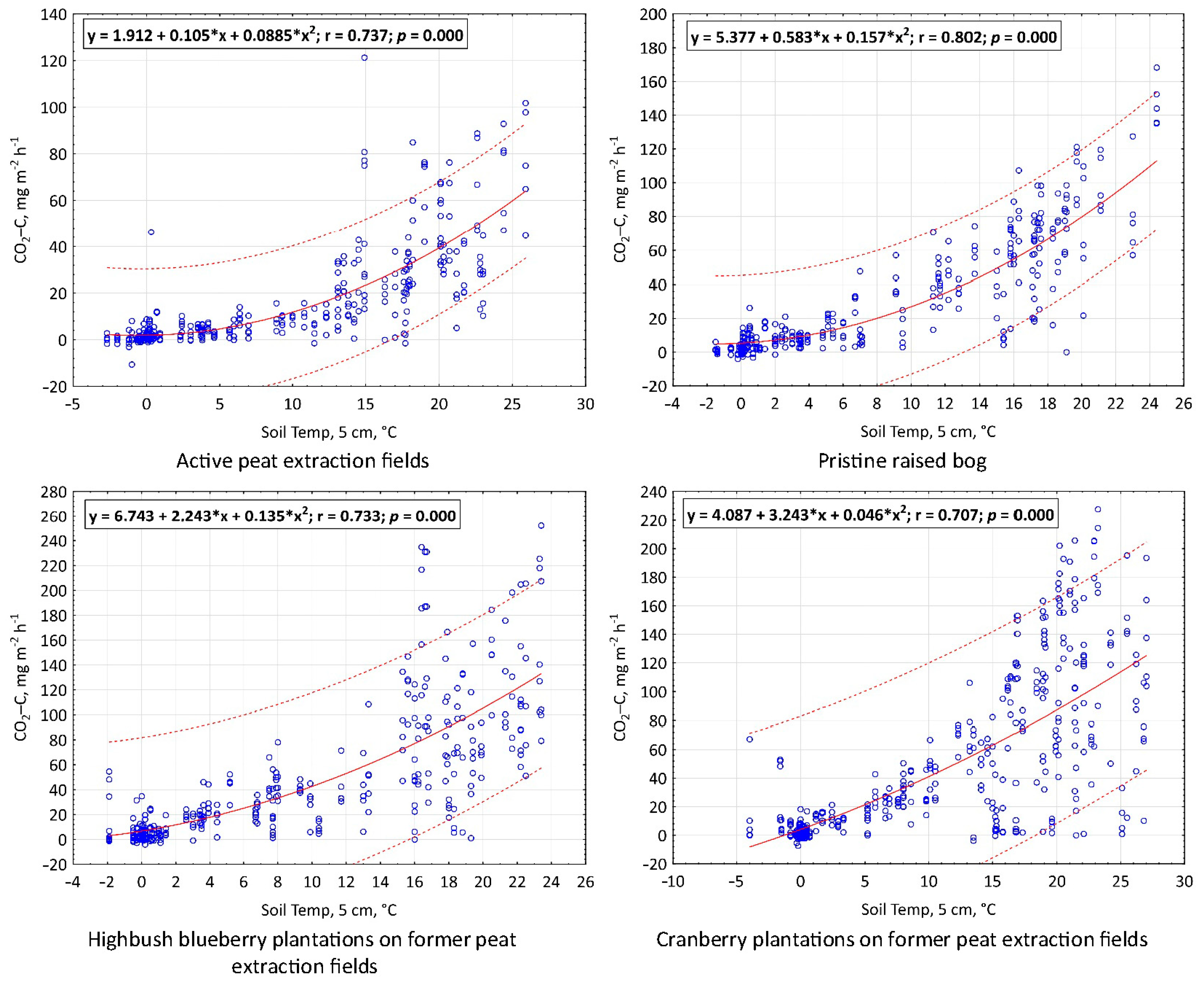 Atmosphere 15 01102 g007 Atmosphere 15 01102 g007
