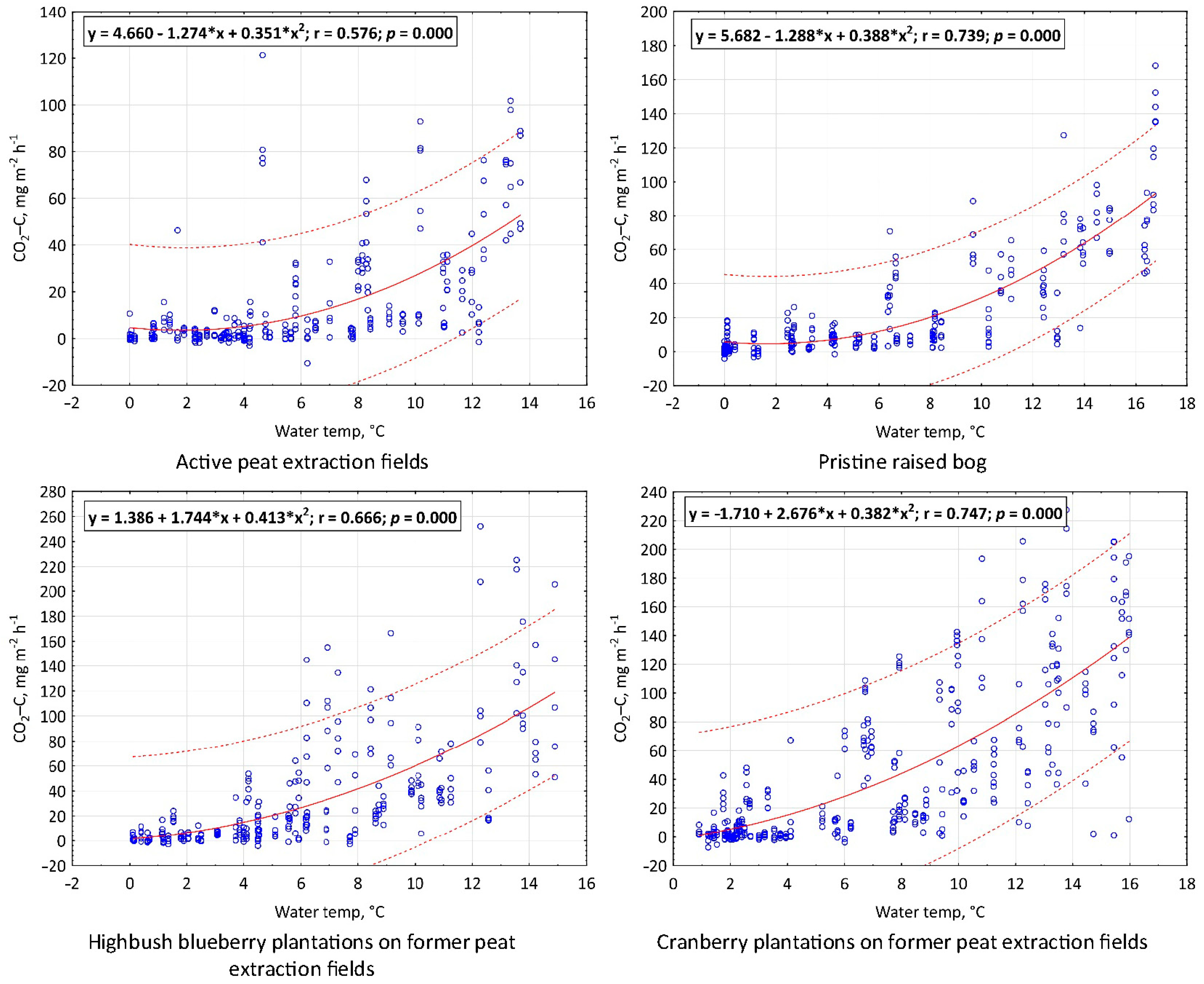 Atmosphere 15 01102 g008 Atmosphere 15 01102 g008
