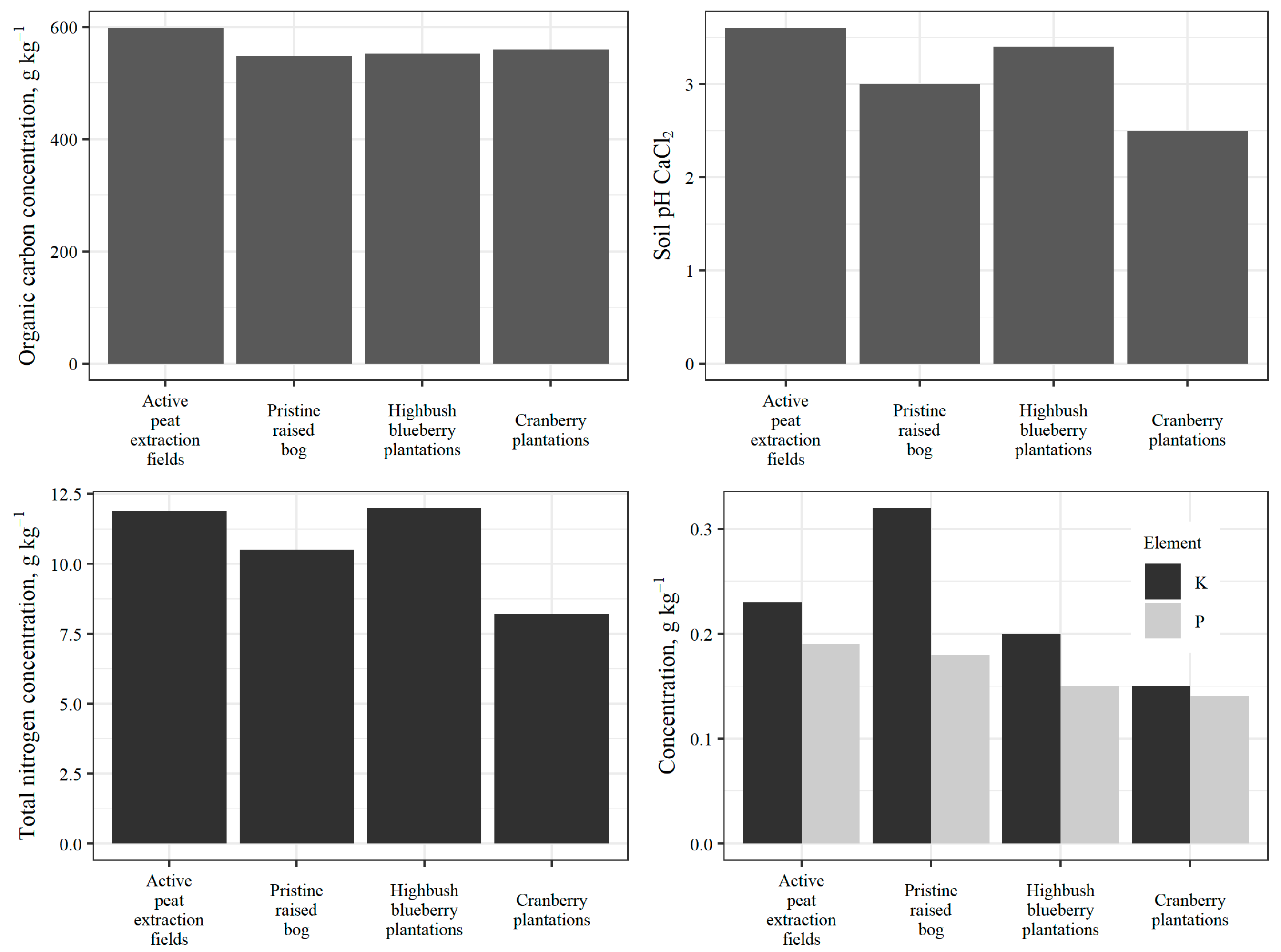 Atmosphere 15 01102 g0a1 Atmosphere 15 01102 g0a1