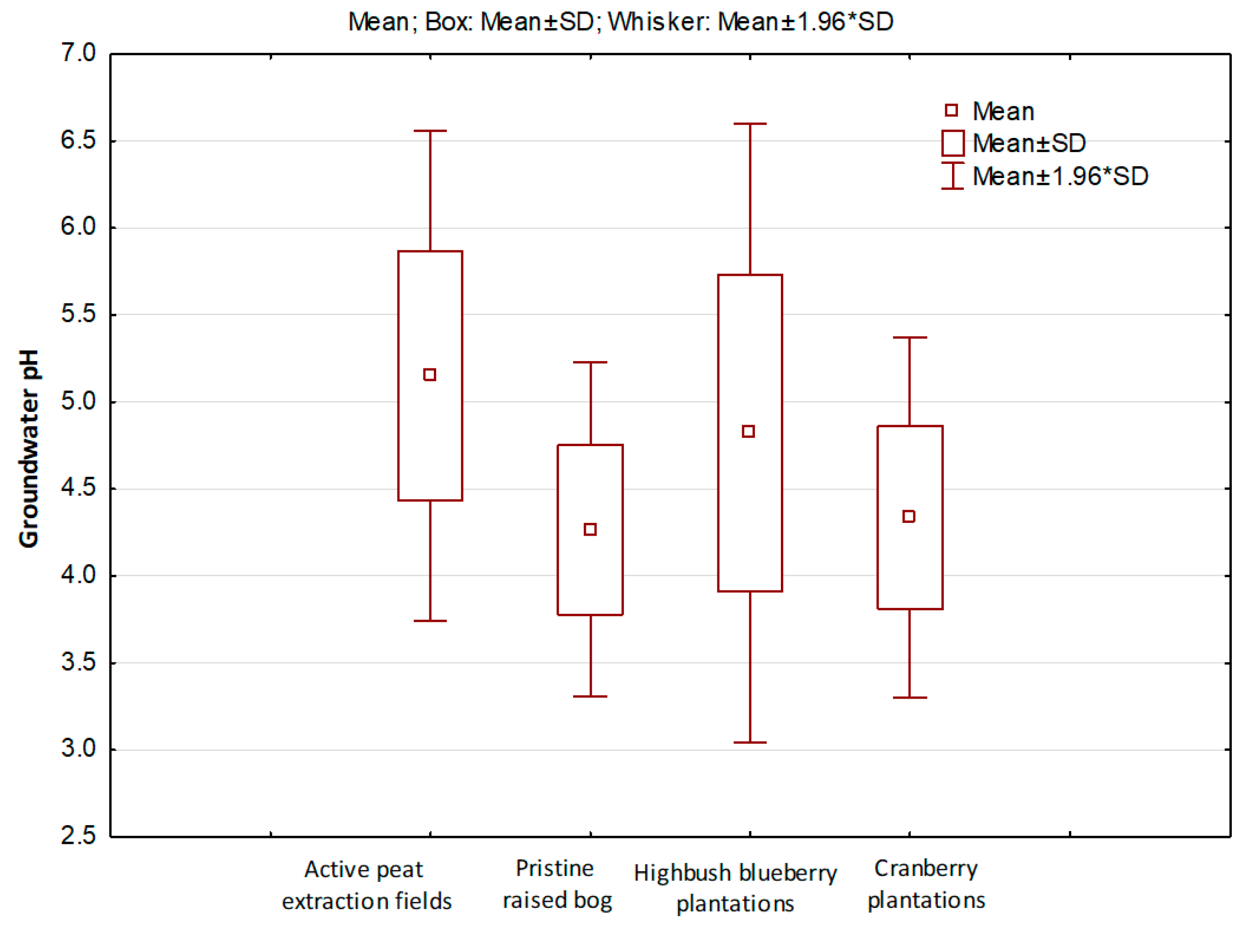 Atmosphere 15 01102 g0a2 Atmosphere 15 01102 g0a2