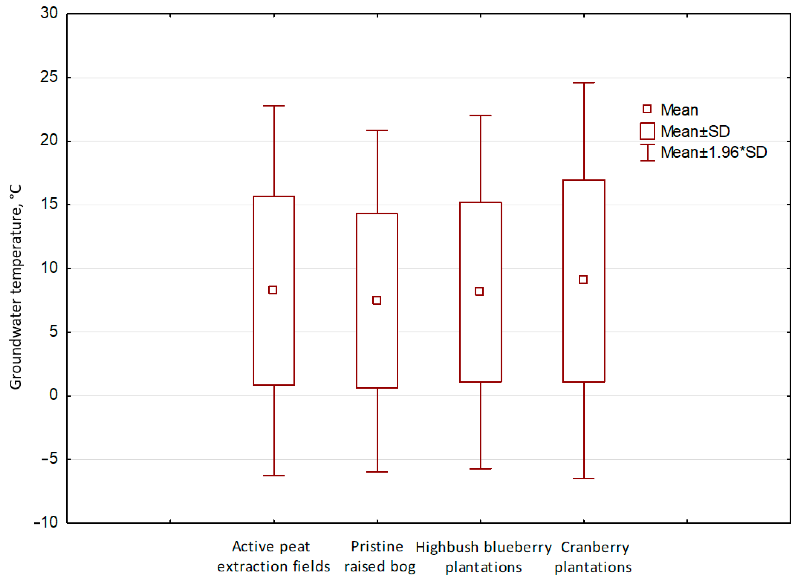 Atmosphere 15 01102 g0a3 Atmosphere 15 01102 g0a3