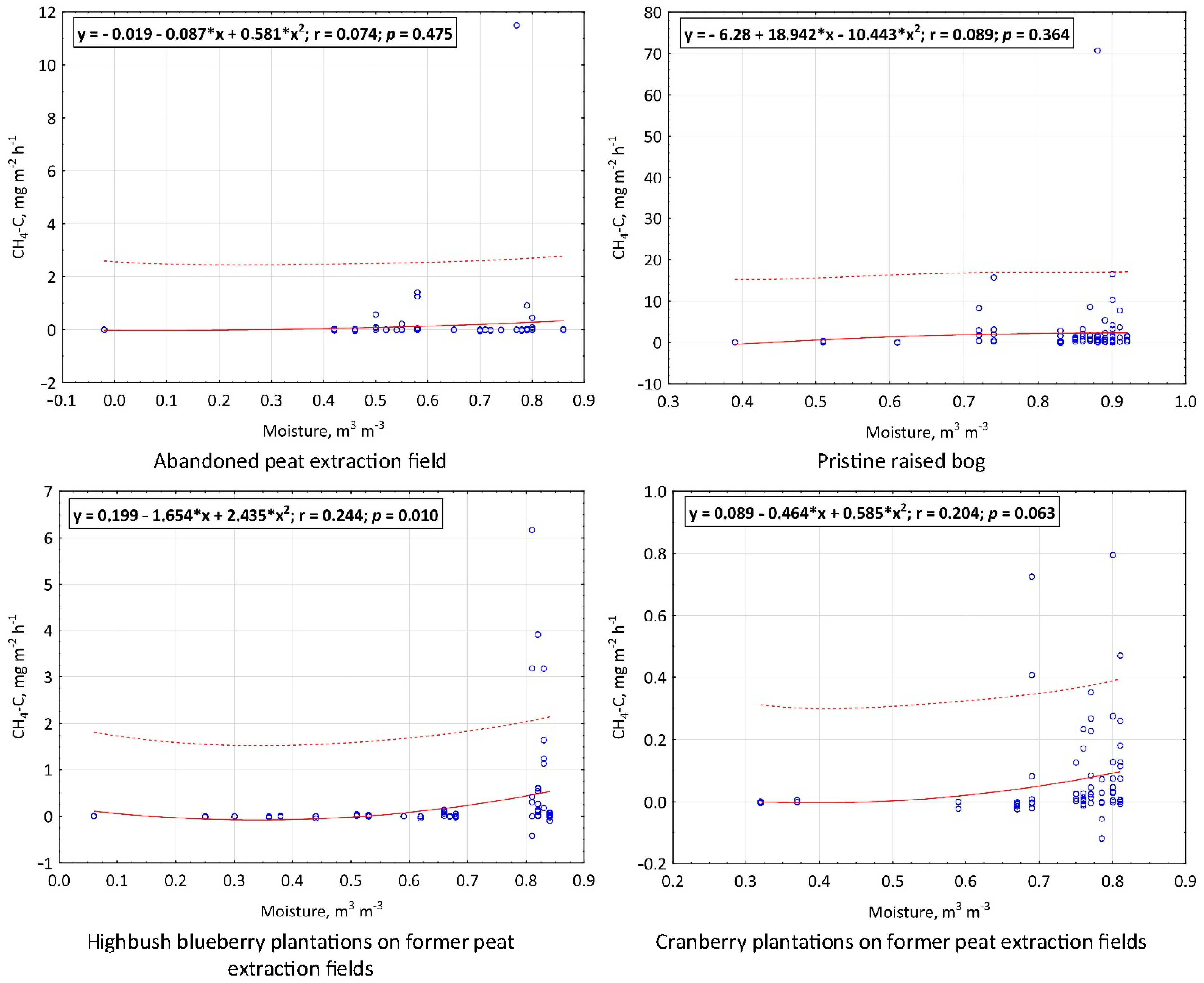 Atmosphere 15 01102 g0a4 Atmosphere 15 01102 g0a4