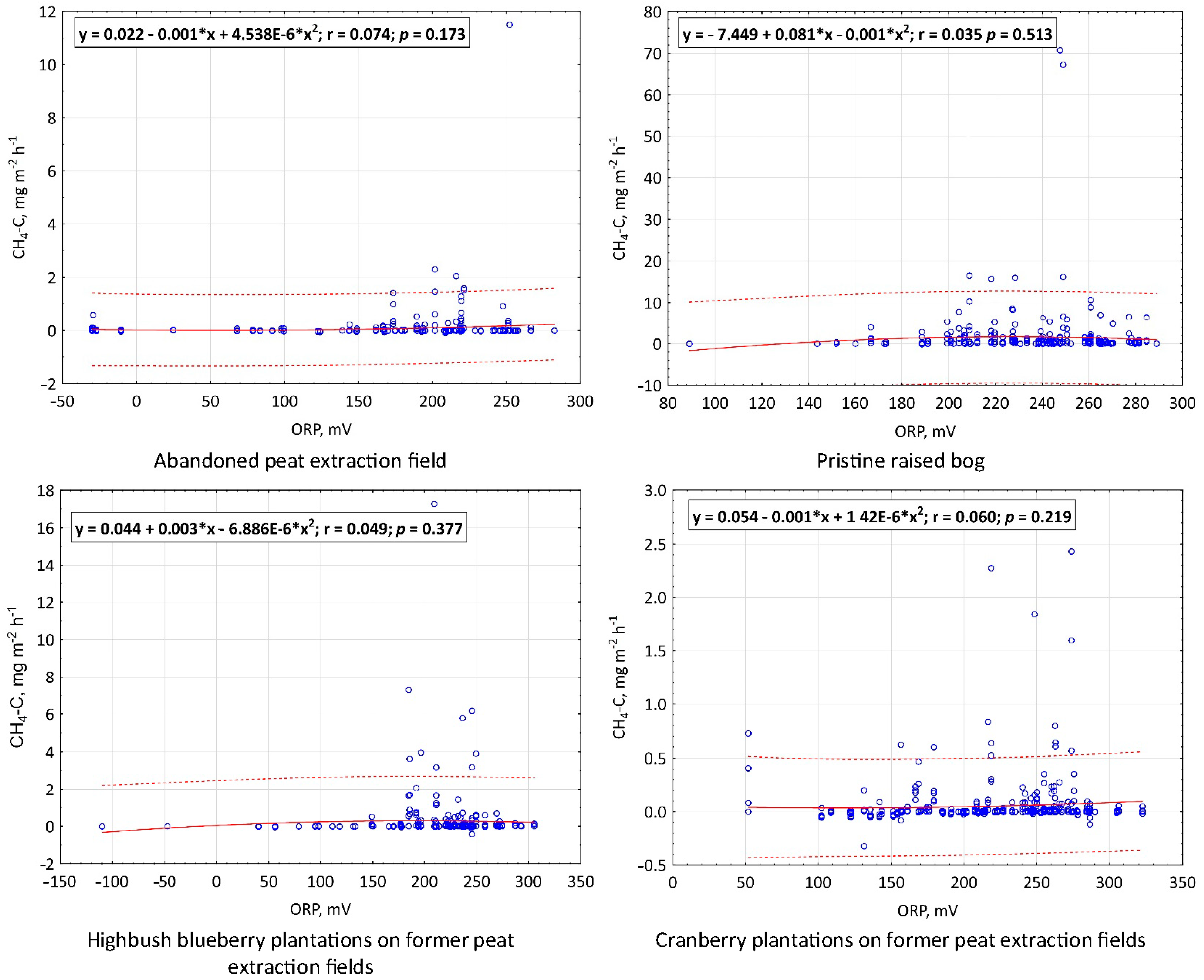 Atmosphere 15 01102 g0a5 Atmosphere 15 01102 g0a5