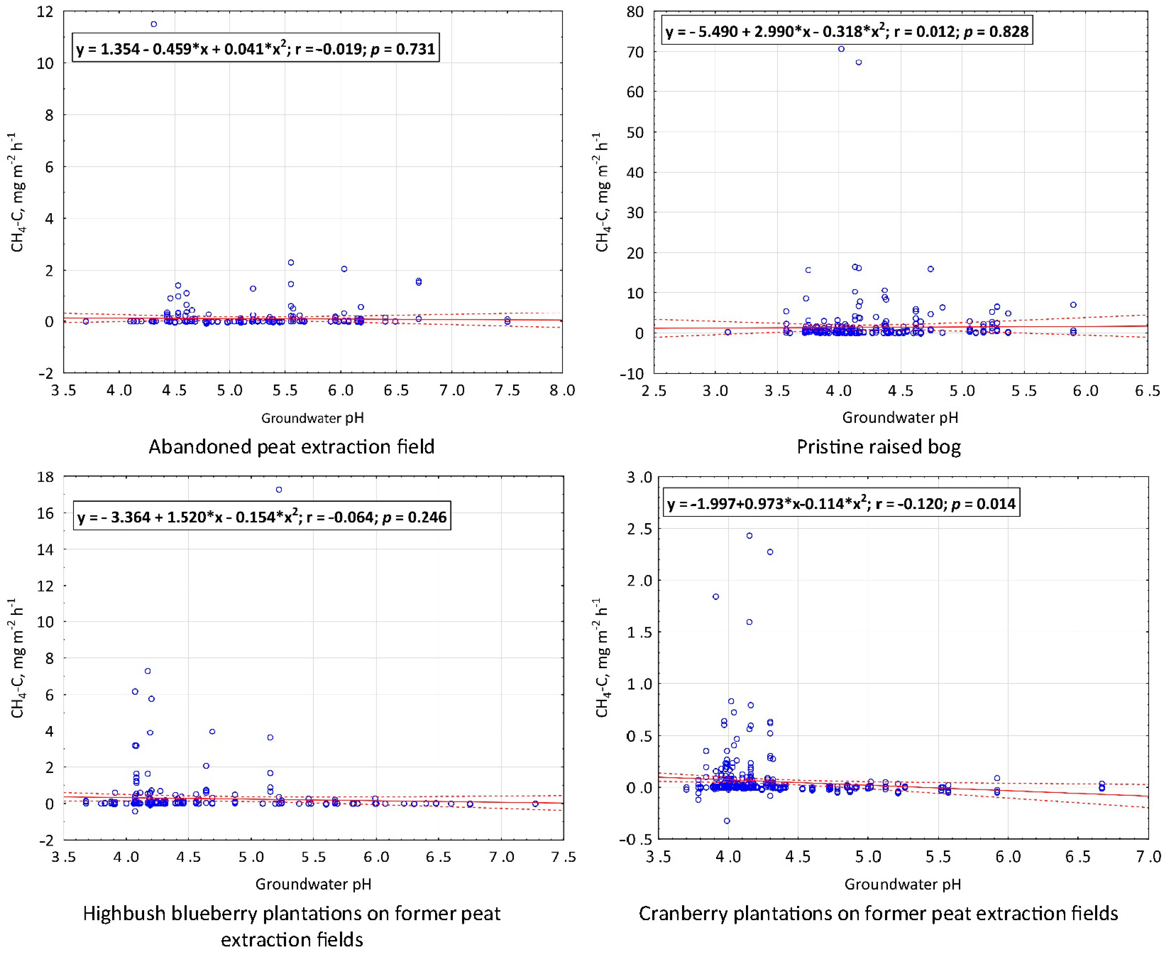 Atmosphere 15 01102 g0a6 Atmosphere 15 01102 g0a6