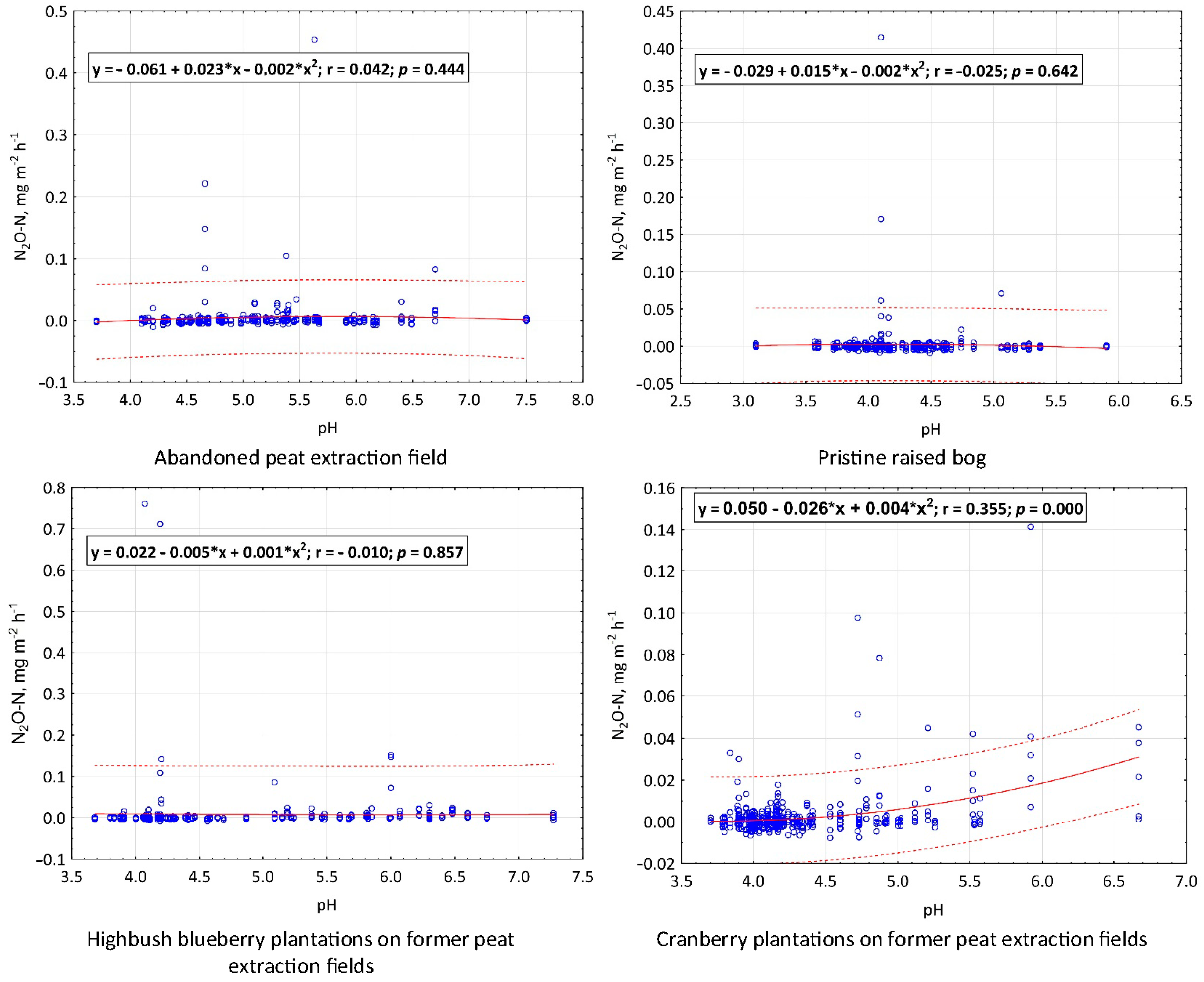 Atmosphere 15 01102 g0a7 Atmosphere 15 01102 g0a7
