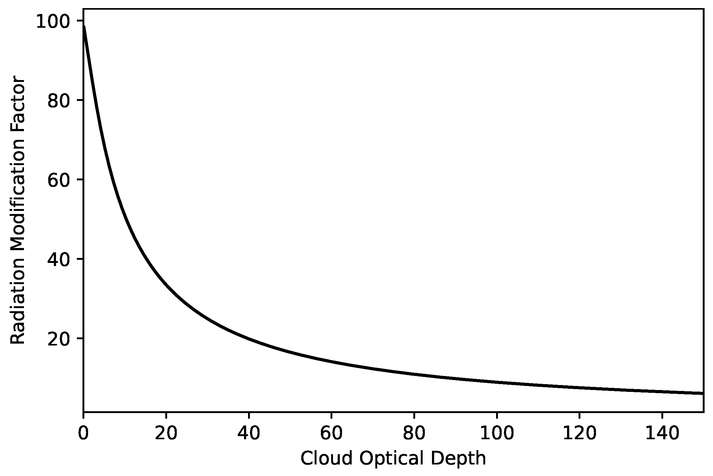 Atmosphere 15 01103 g003