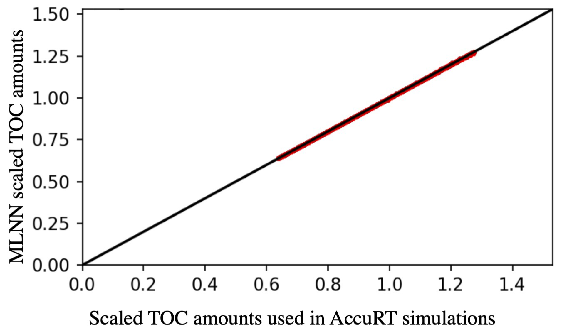 Atmosphere 15 01103 g005