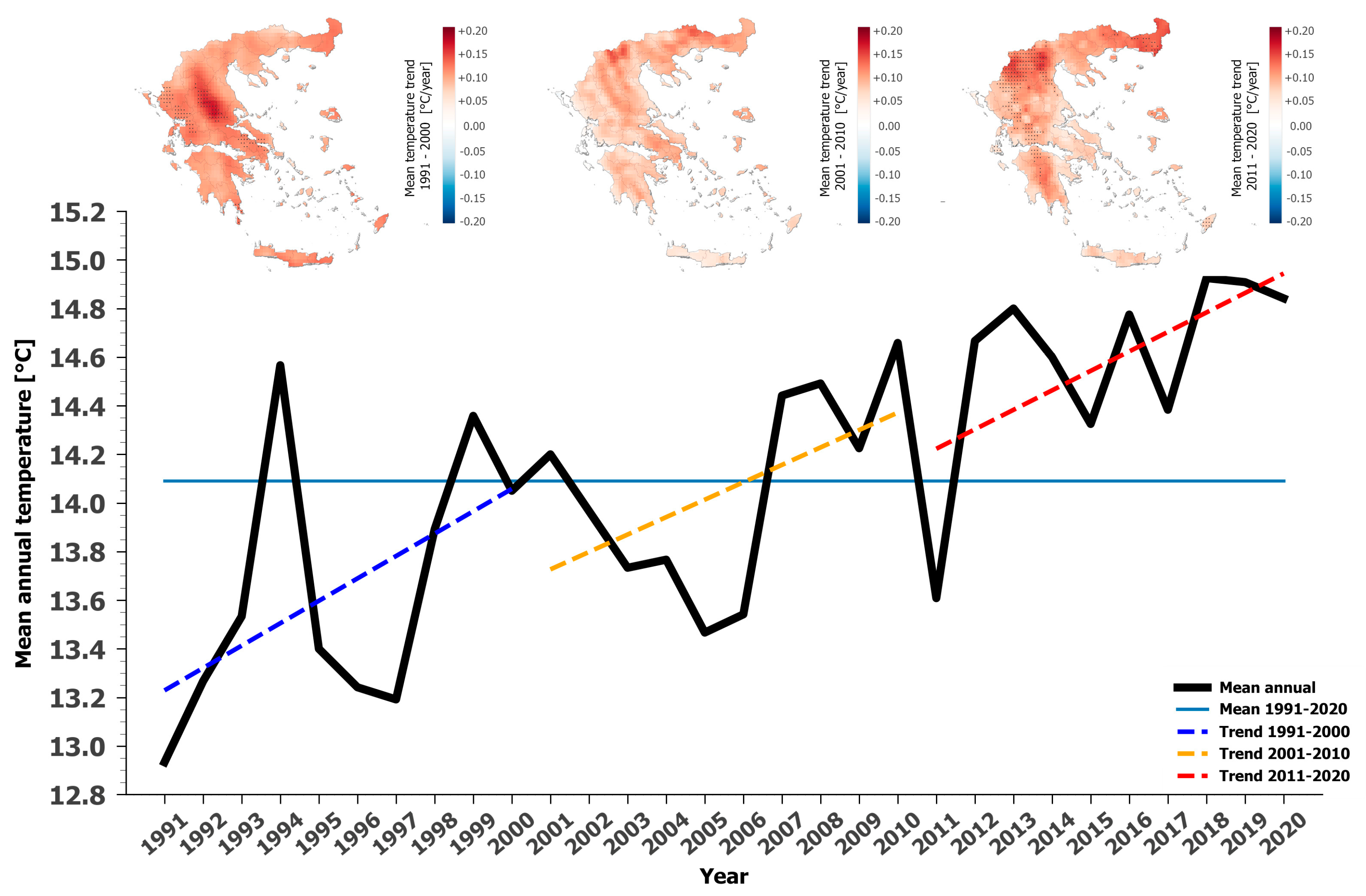 Atmosphere 15 01104 g004