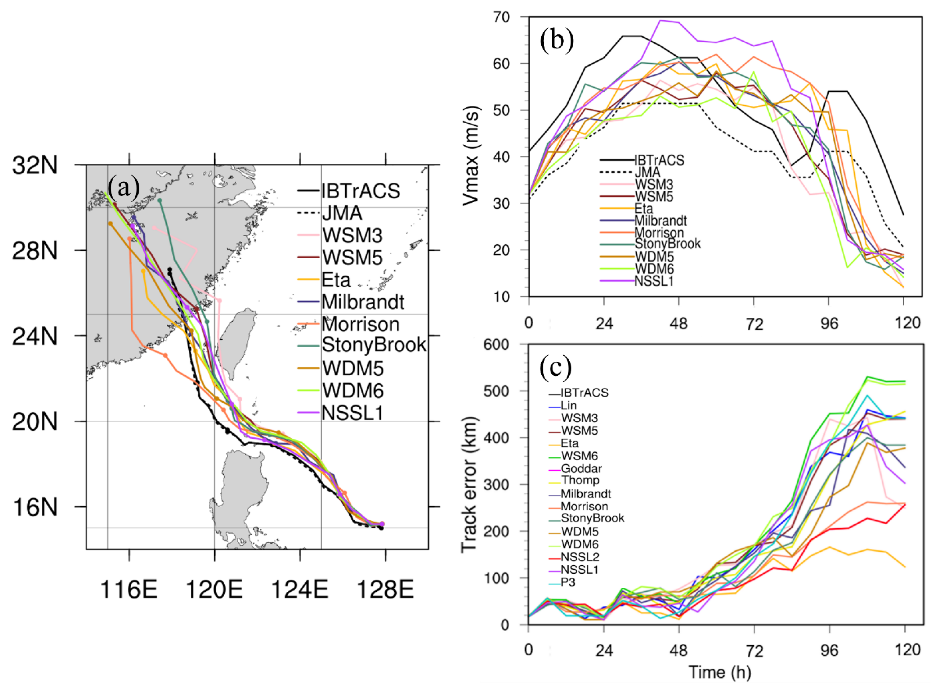 Atmosphere 15 01105 g003 Atmosphere 15 01105 g003
