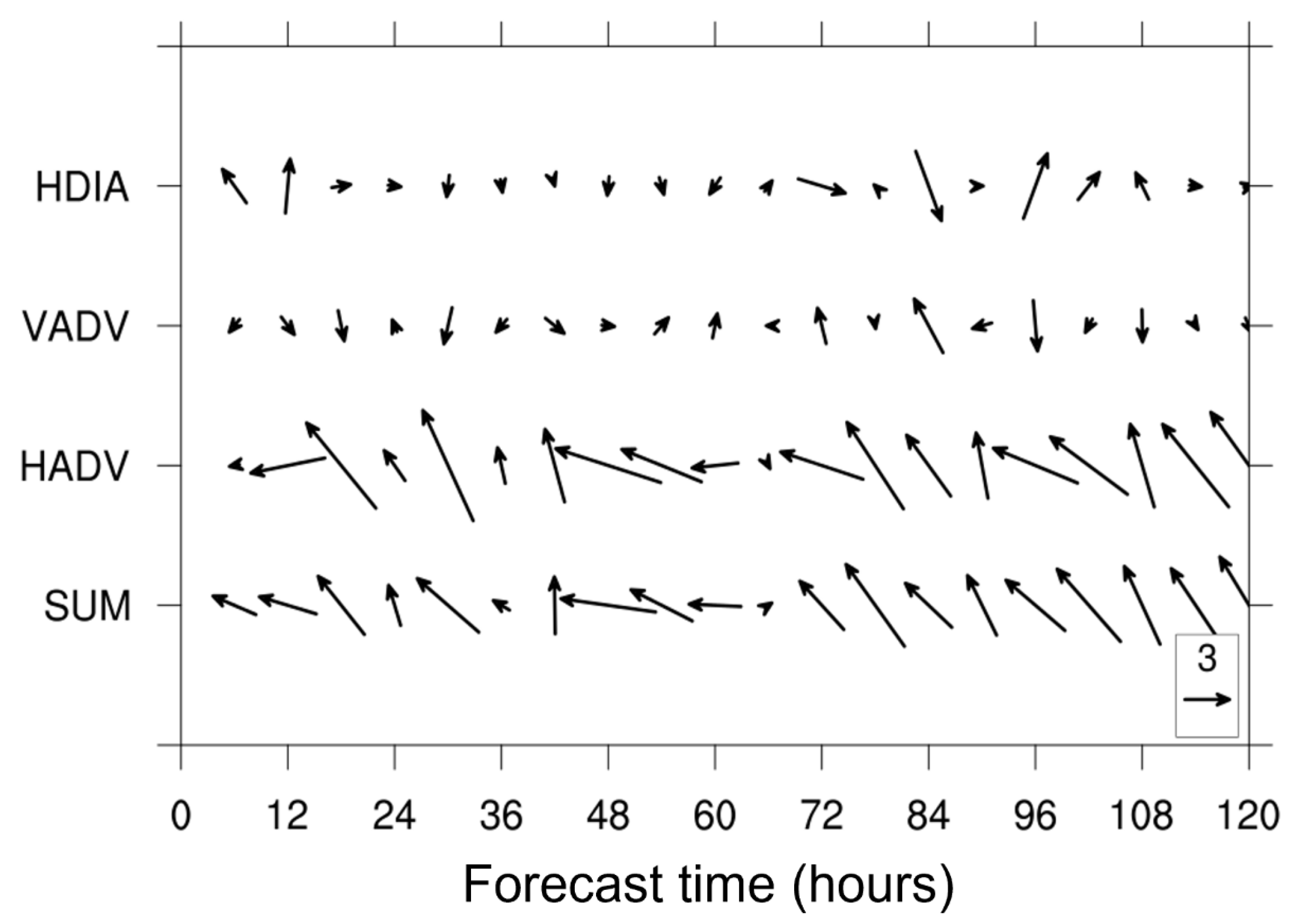 Atmosphere 15 01105 g007 Atmosphere 15 01105 g007
