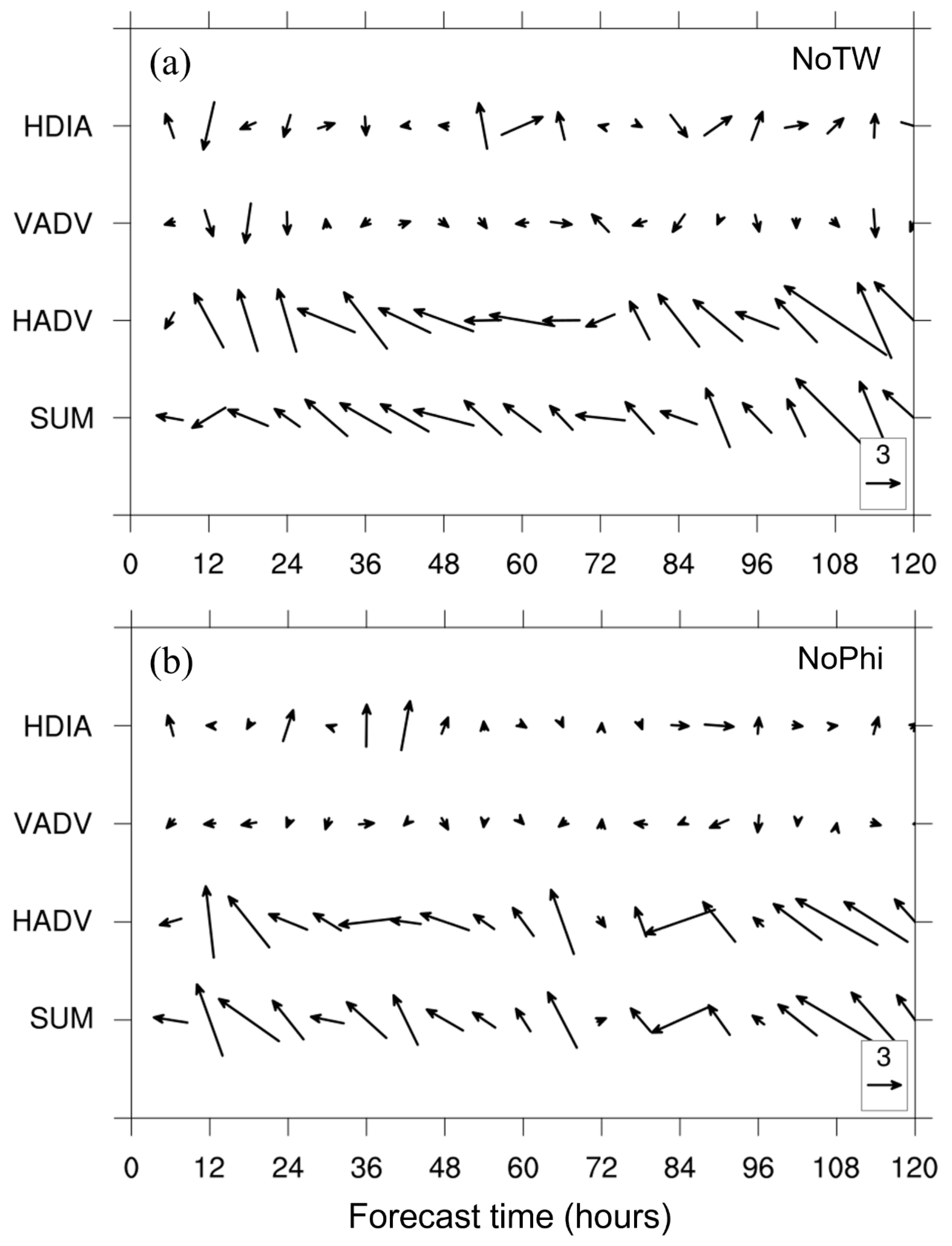 Atmosphere 15 01105 g009 Atmosphere 15 01105 g009