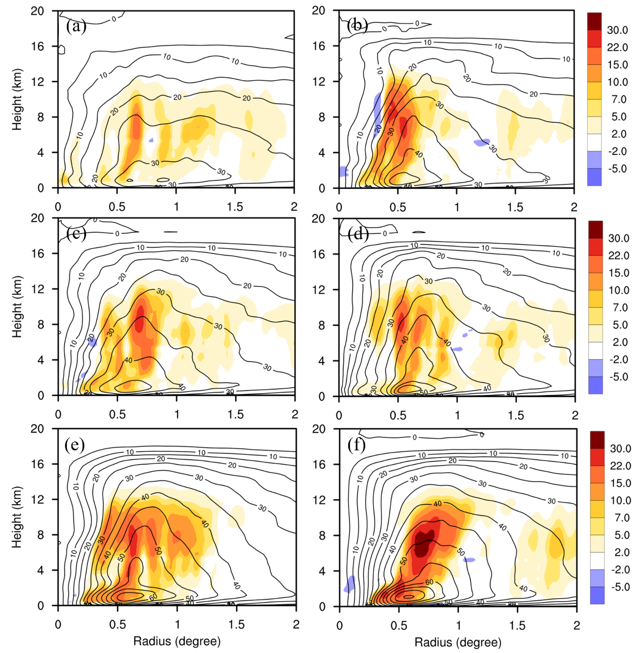 Atmosphere 15 01105 g011 Atmosphere 15 01105 g011