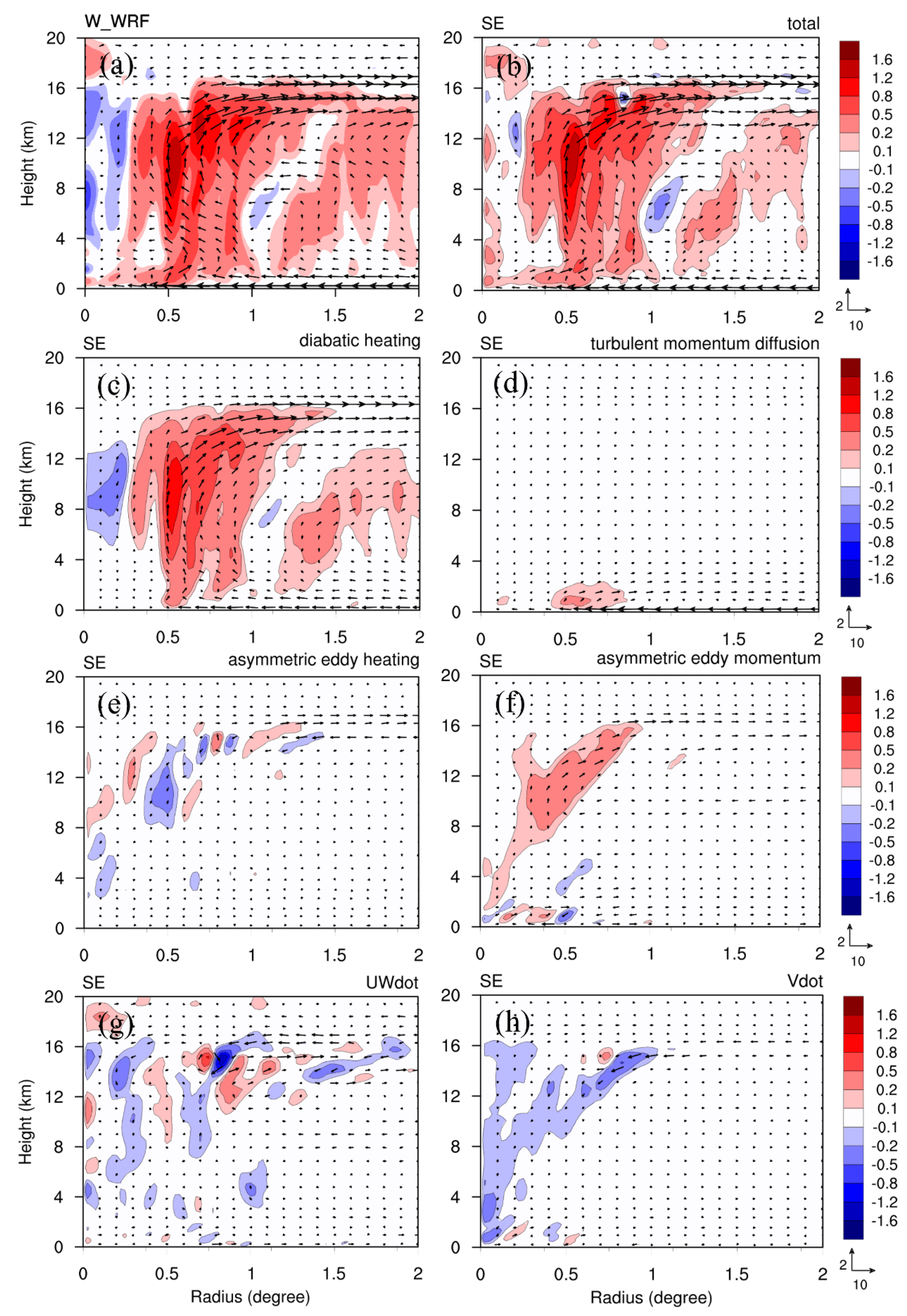 Atmosphere 15 01105 g013 Atmosphere 15 01105 g013