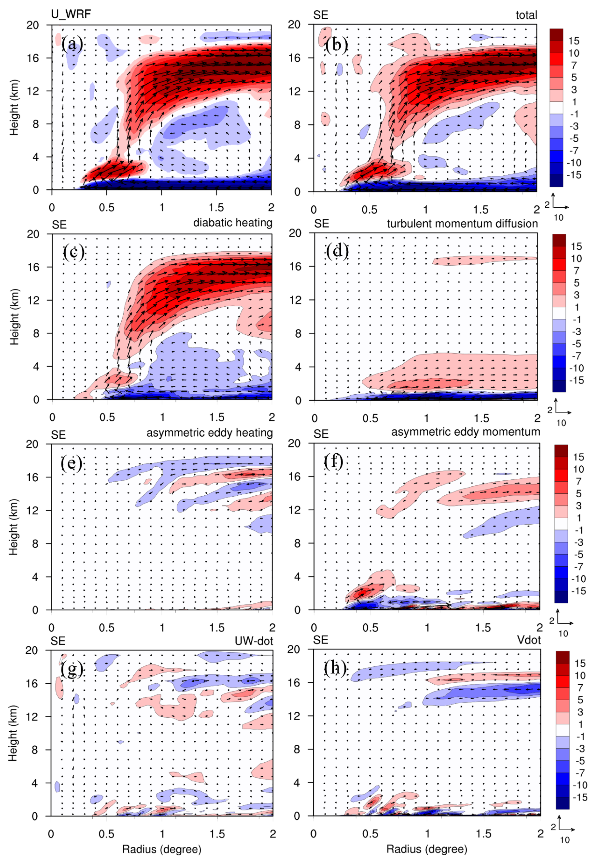 Atmosphere 15 01105 g014 Atmosphere 15 01105 g014