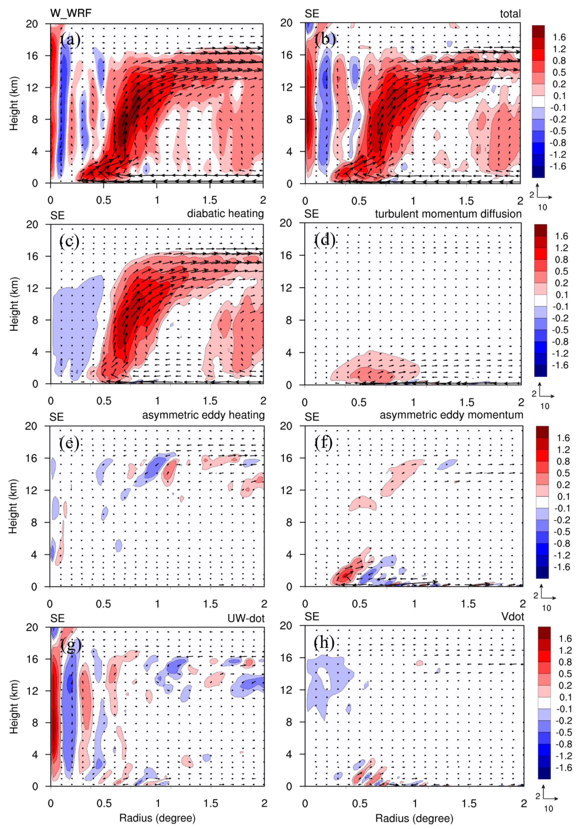 Atmosphere 15 01105 g015 Atmosphere 15 01105 g015