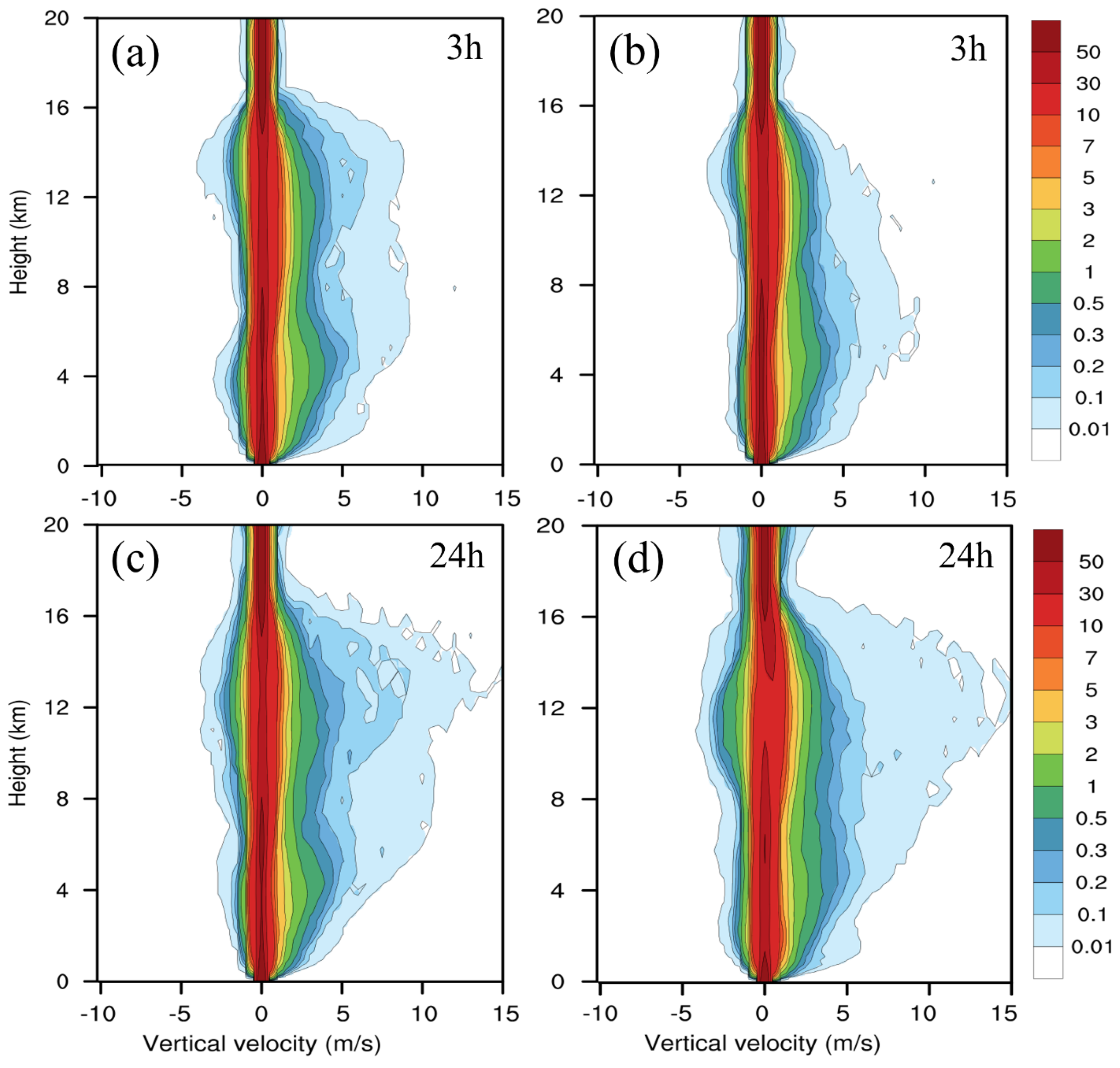 Atmosphere 15 01105 g016 Atmosphere 15 01105 g016