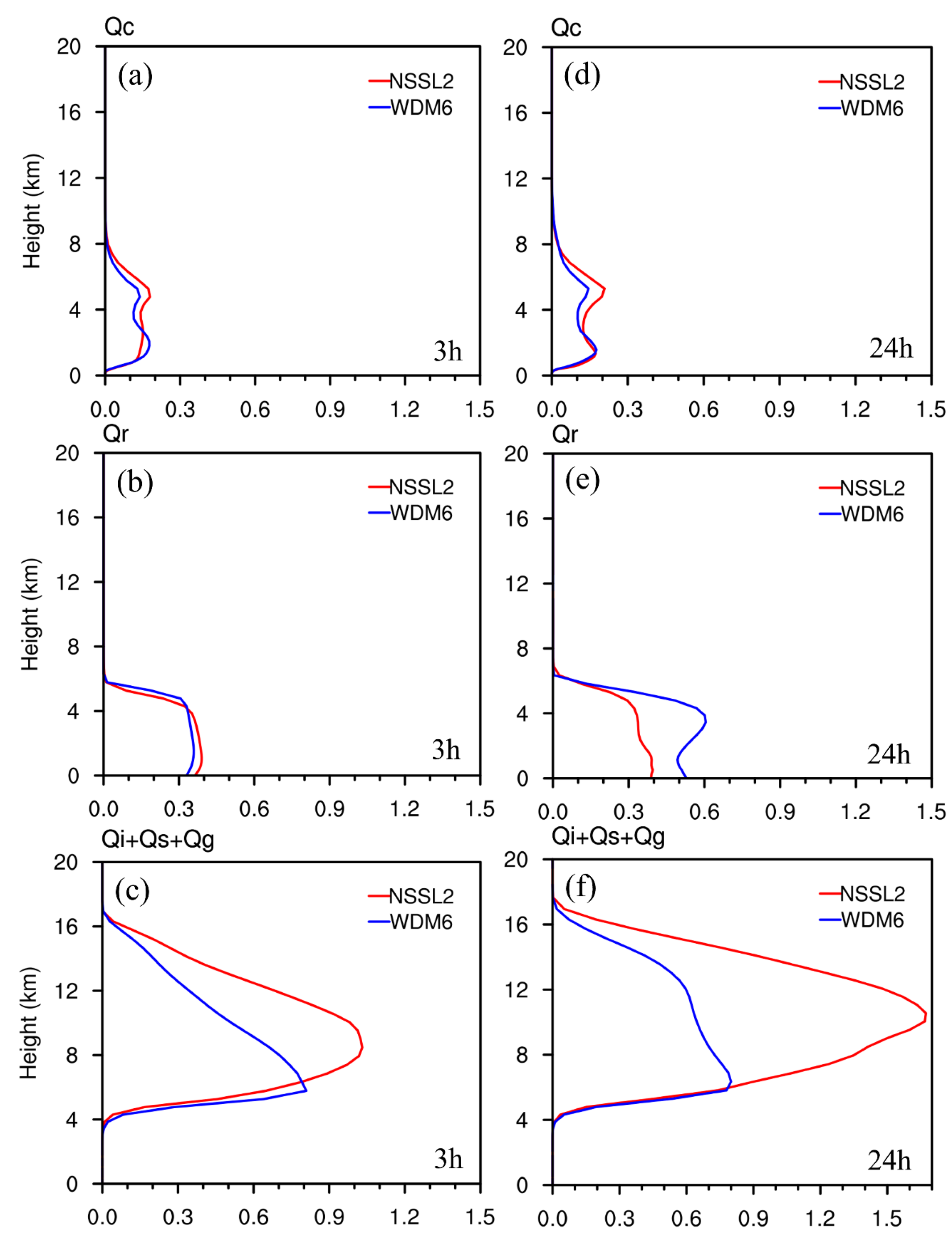 Atmosphere 15 01105 g017 Atmosphere 15 01105 g017