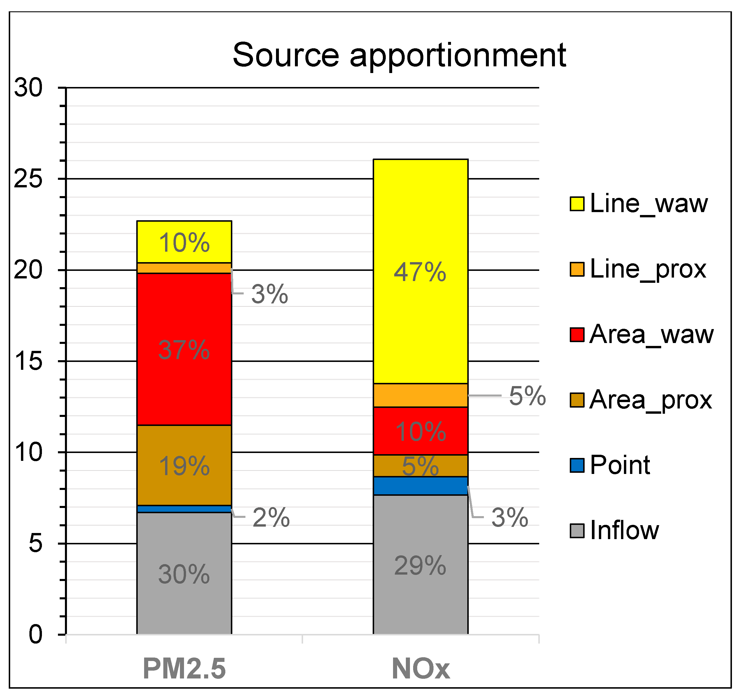 Atmosphere 15 01106 g002