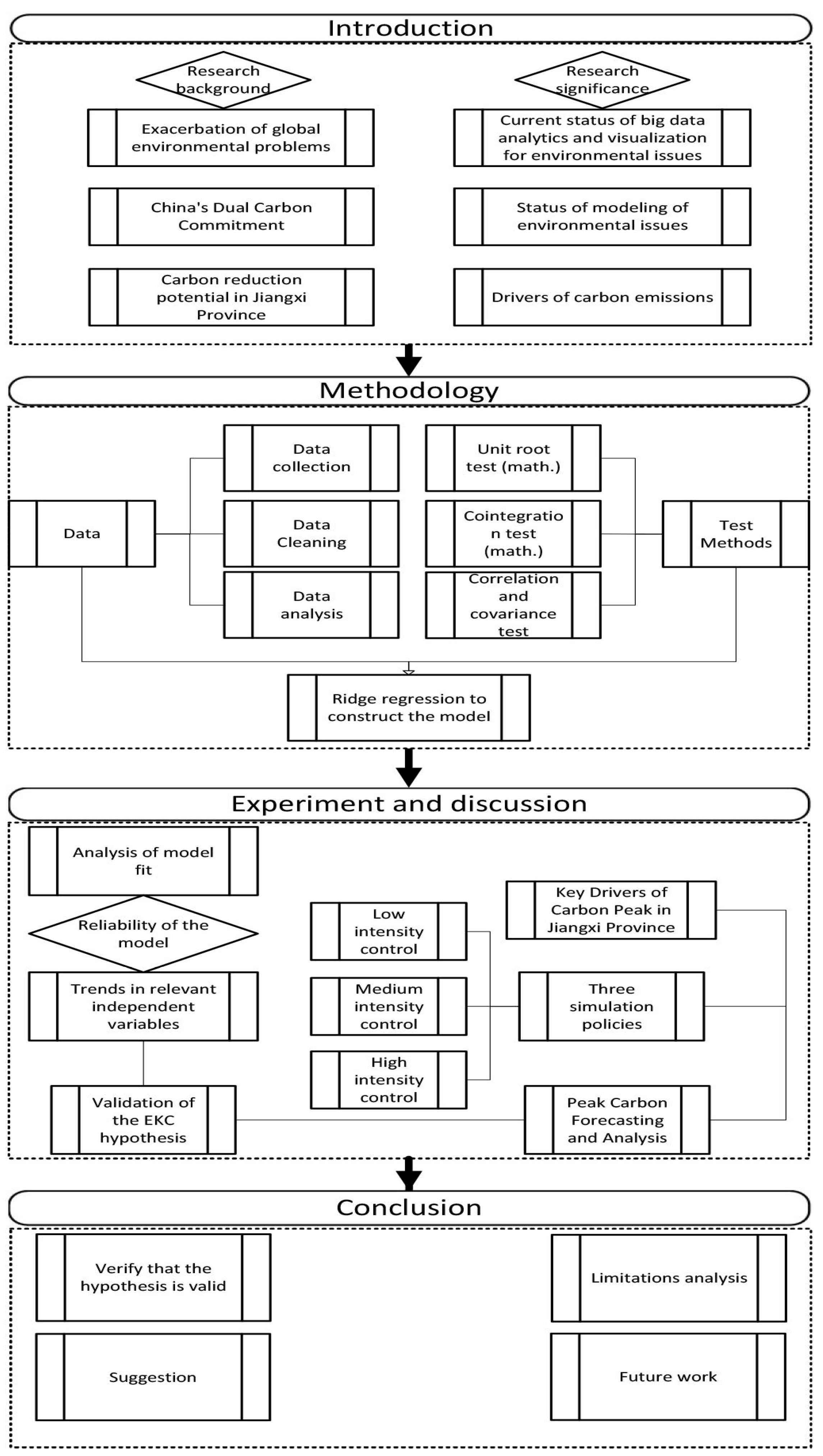 Atmosphere 15 01108 g001