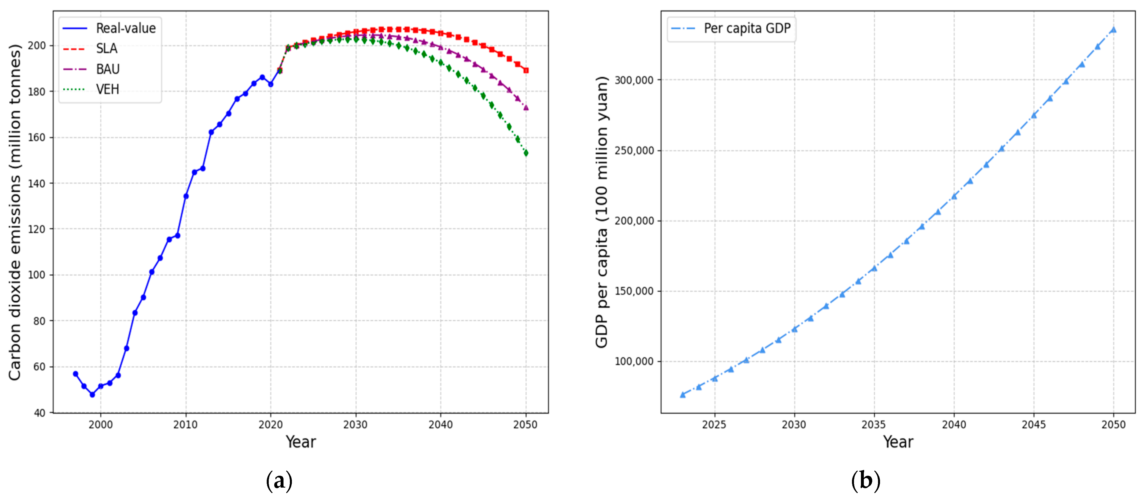 Atmosphere 15 01108 g007