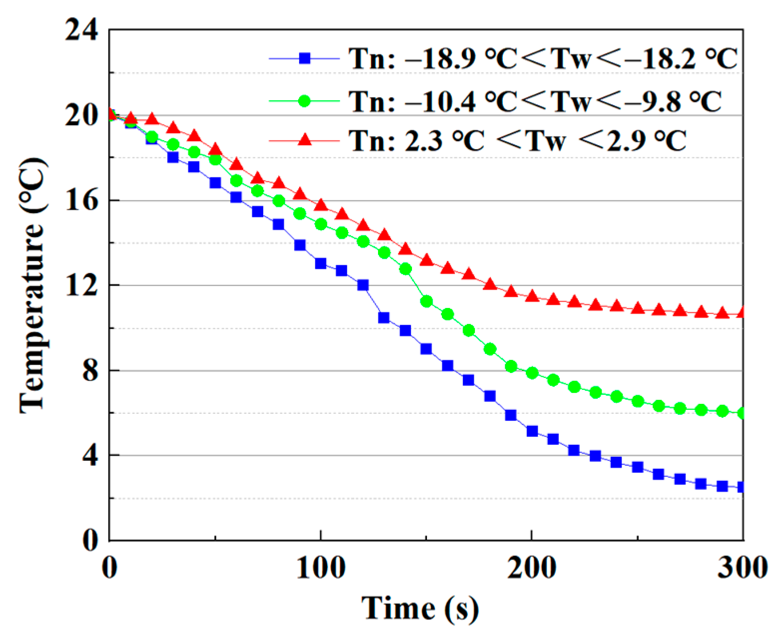 Atmosphere 15 01109 g007