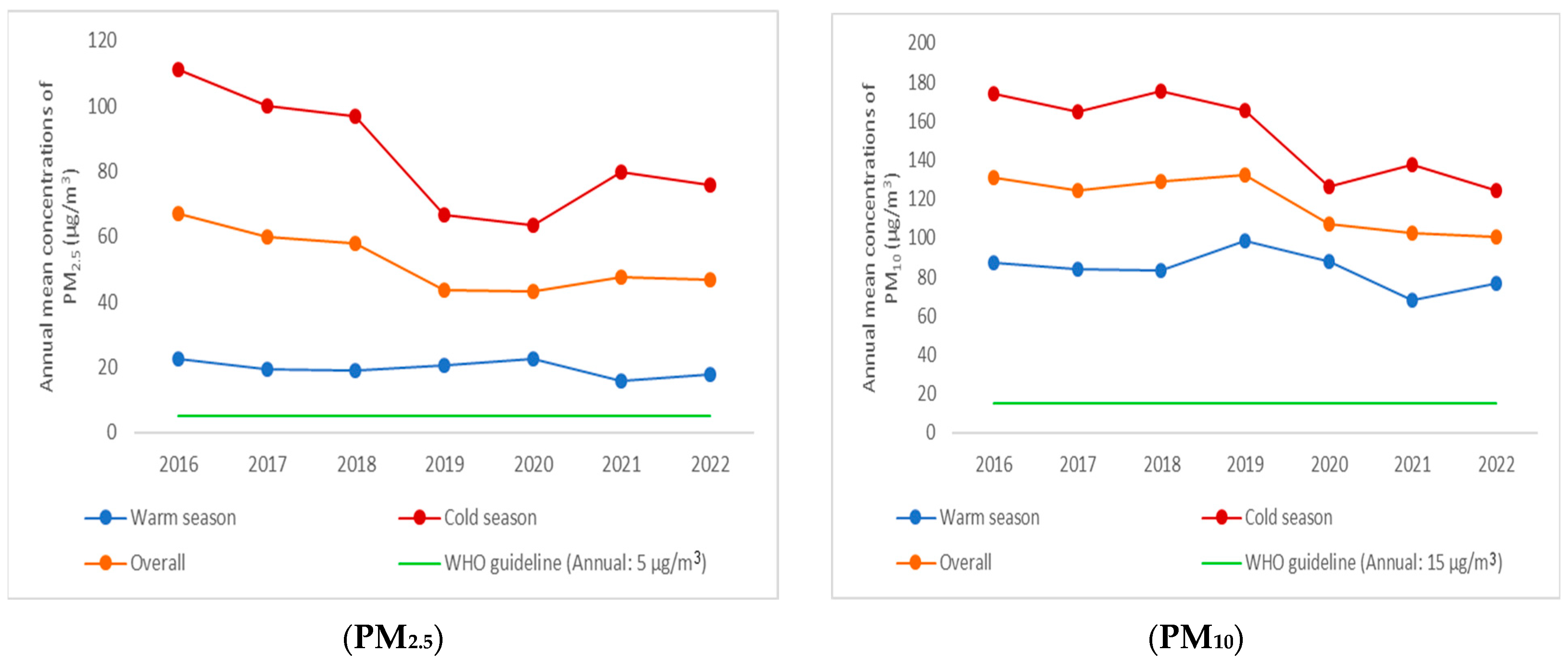 Atmosphere 15 01110 g001a Atmosphere 15 01110 g001a