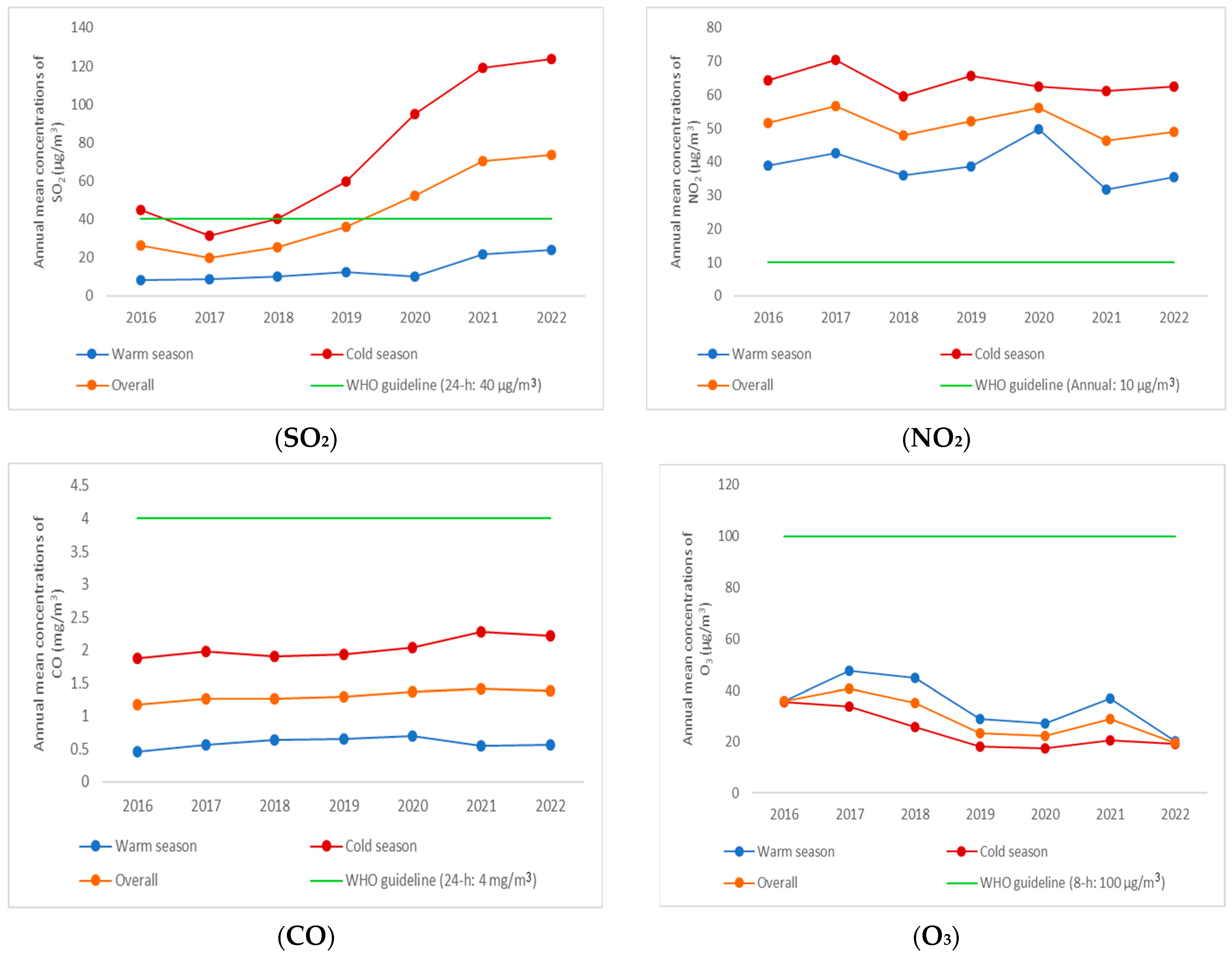 Atmosphere 15 01110 g001b Atmosphere 15 01110 g001b