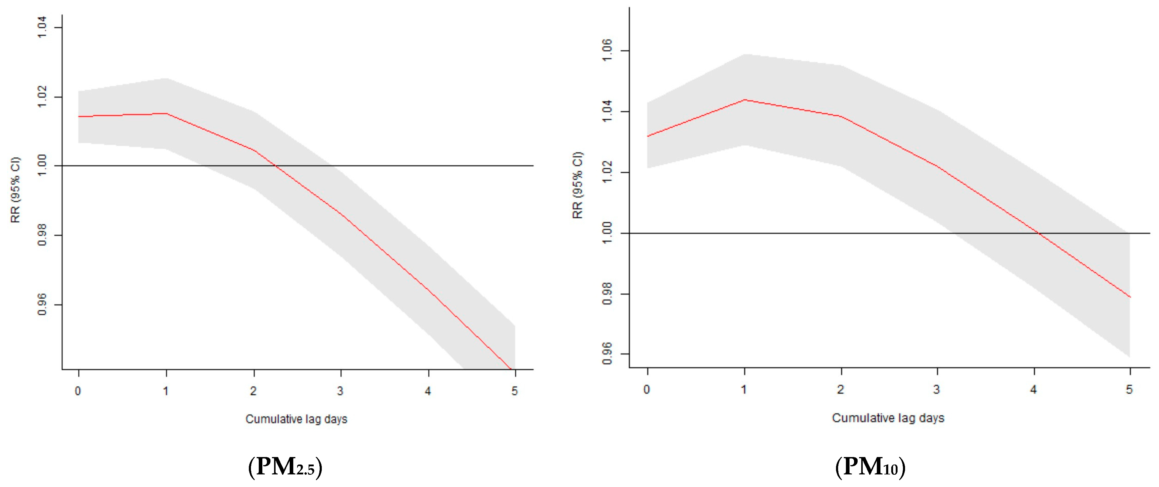 Atmosphere 15 01110 g002a Atmosphere 15 01110 g002a