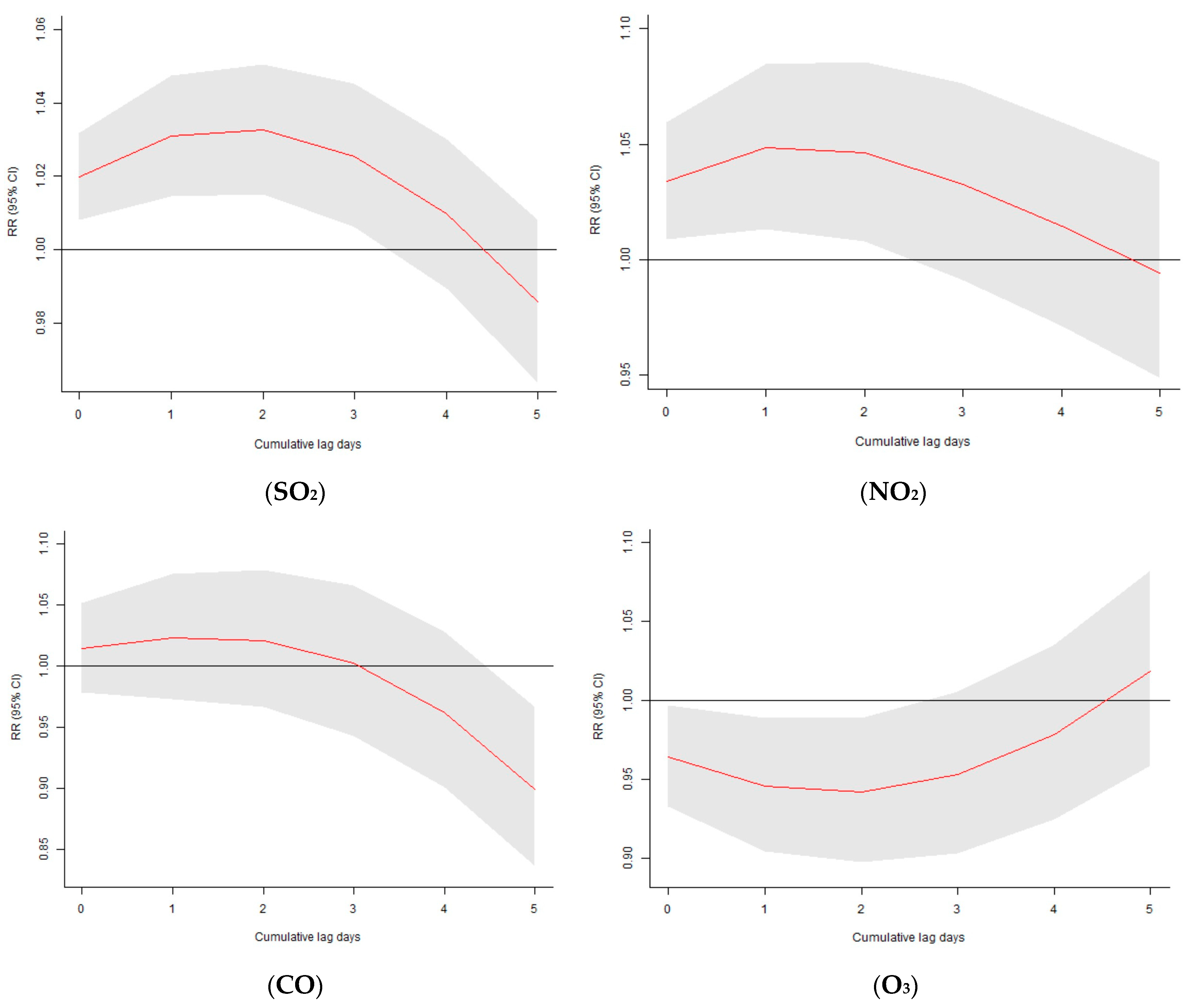 Atmosphere 15 01110 g002b Atmosphere 15 01110 g002b