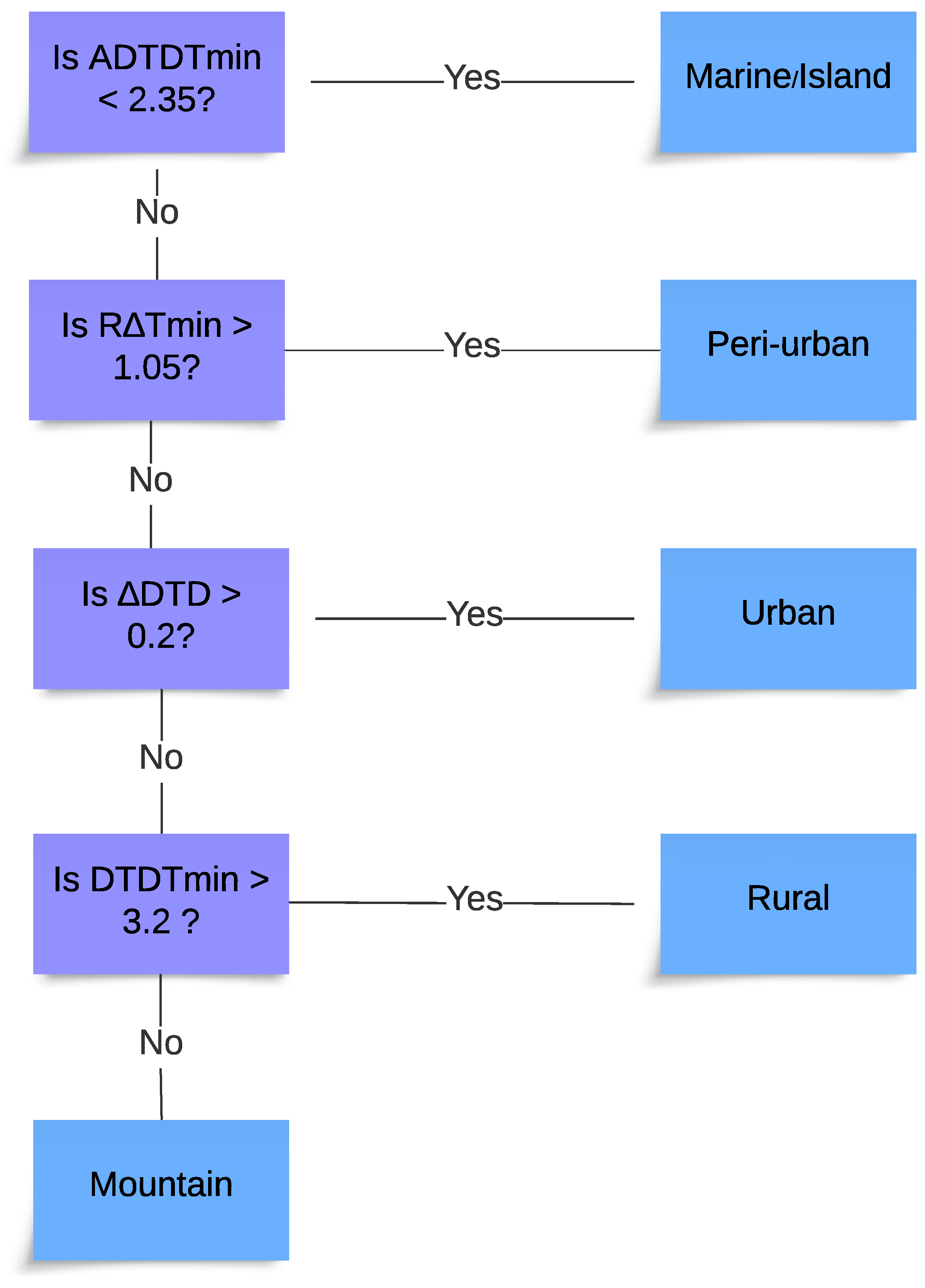 Atmosphere 15 01111 g001