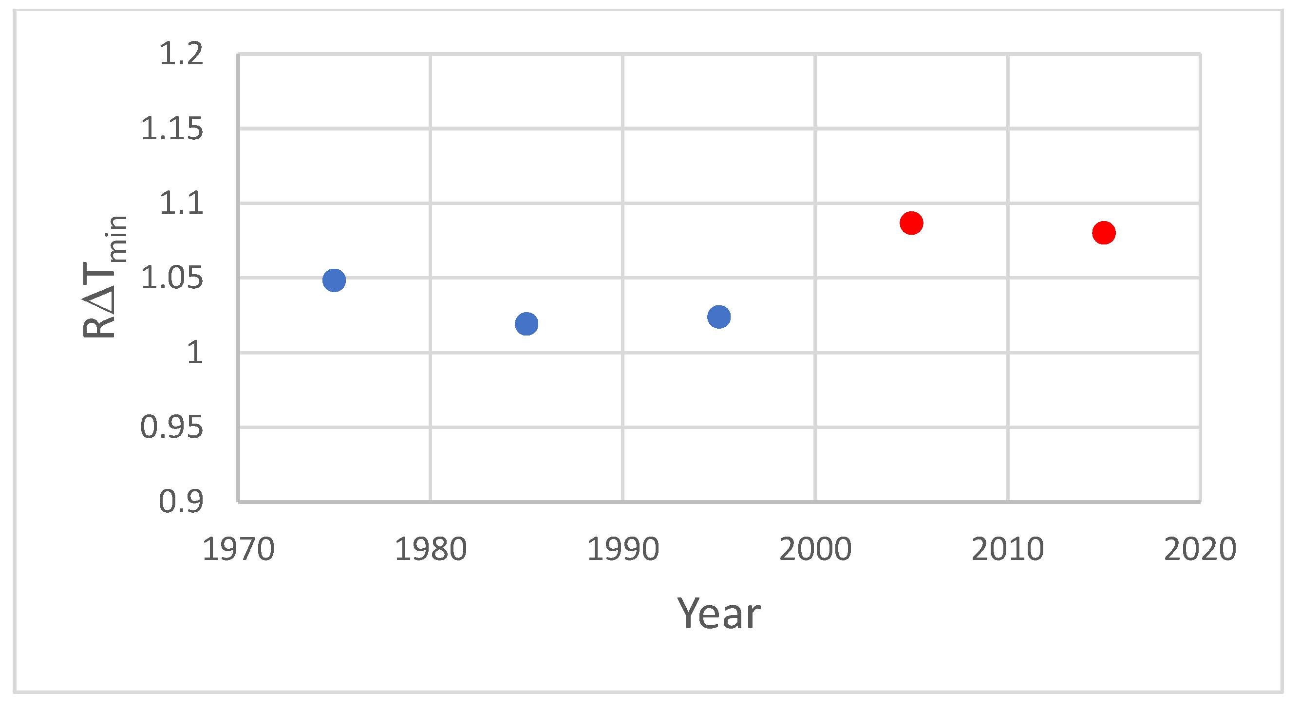 Atmosphere 15 01111 g004