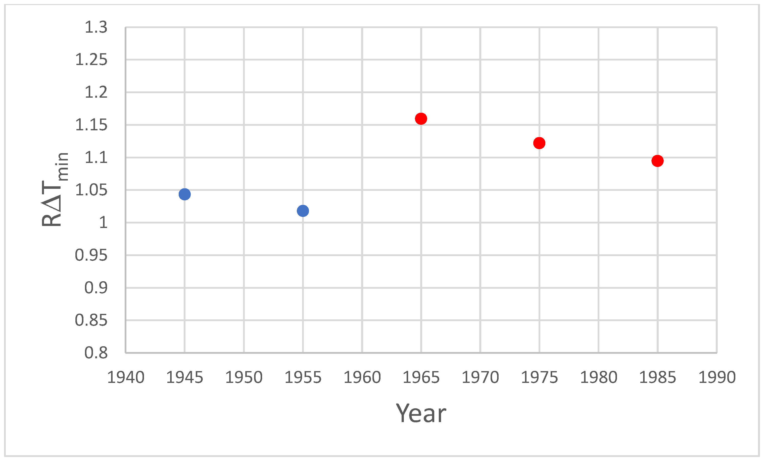 Atmosphere 15 01111 g014